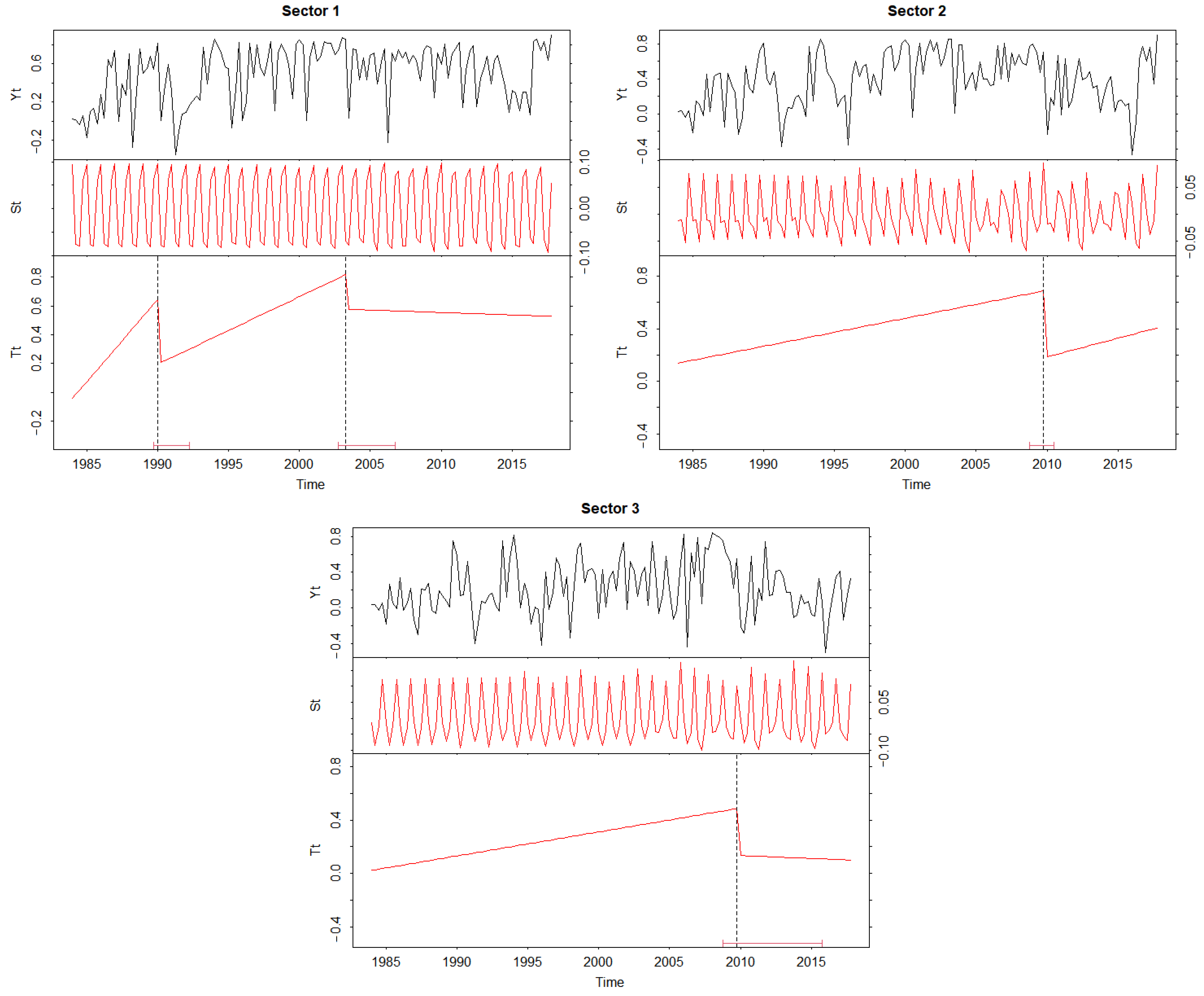 Remotesensing 14 03282 g007 Remotesensing 14 03282 g007