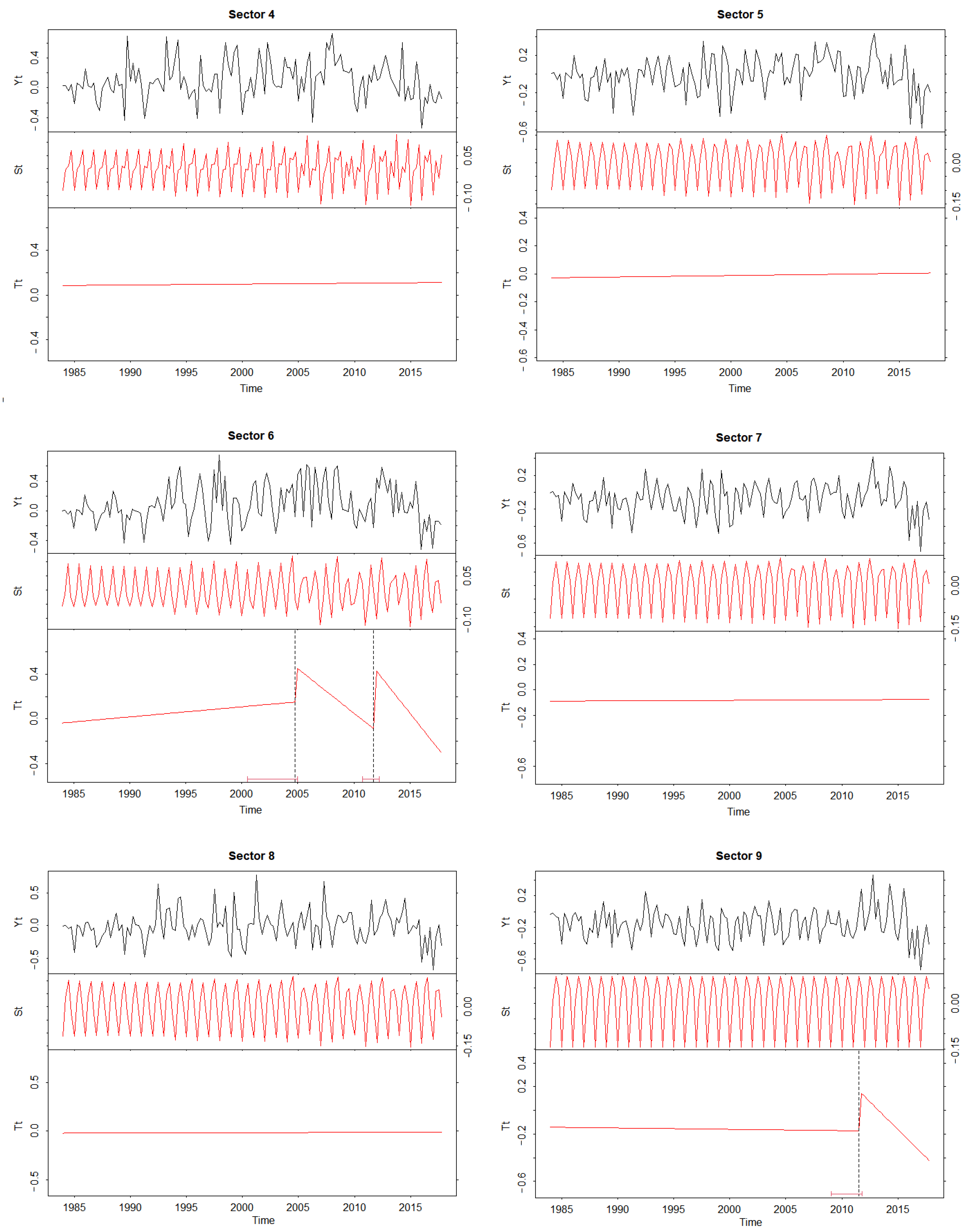 Remotesensing 14 03282 g008 Remotesensing 14 03282 g008