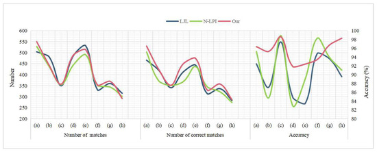 lsm.jpg4.us | imagesize: lsd-012  A New Line Matching Approach for High-Resolution Line Array Remote Sensing  Images