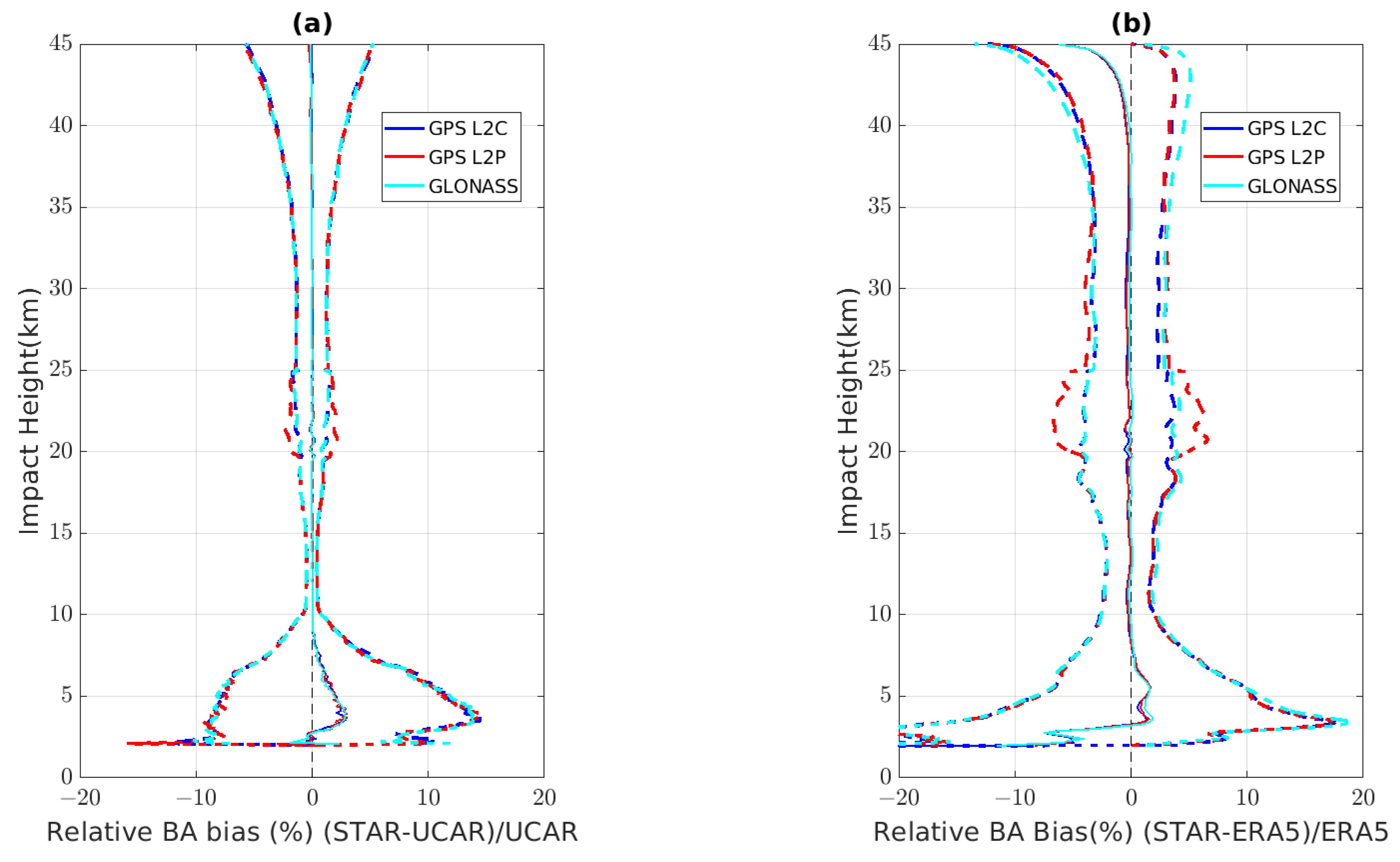 Remotesensing 14 03288 g006