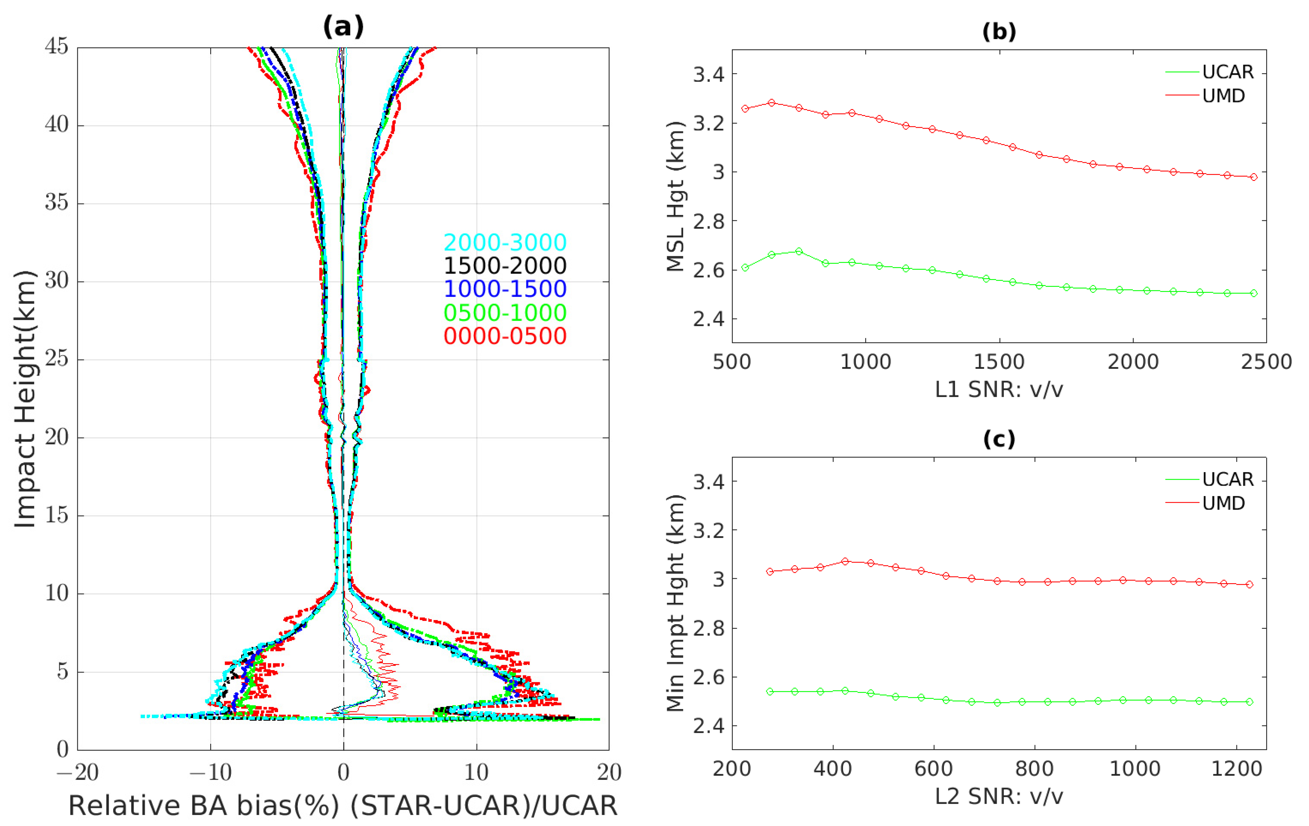 Remotesensing 14 03288 g008