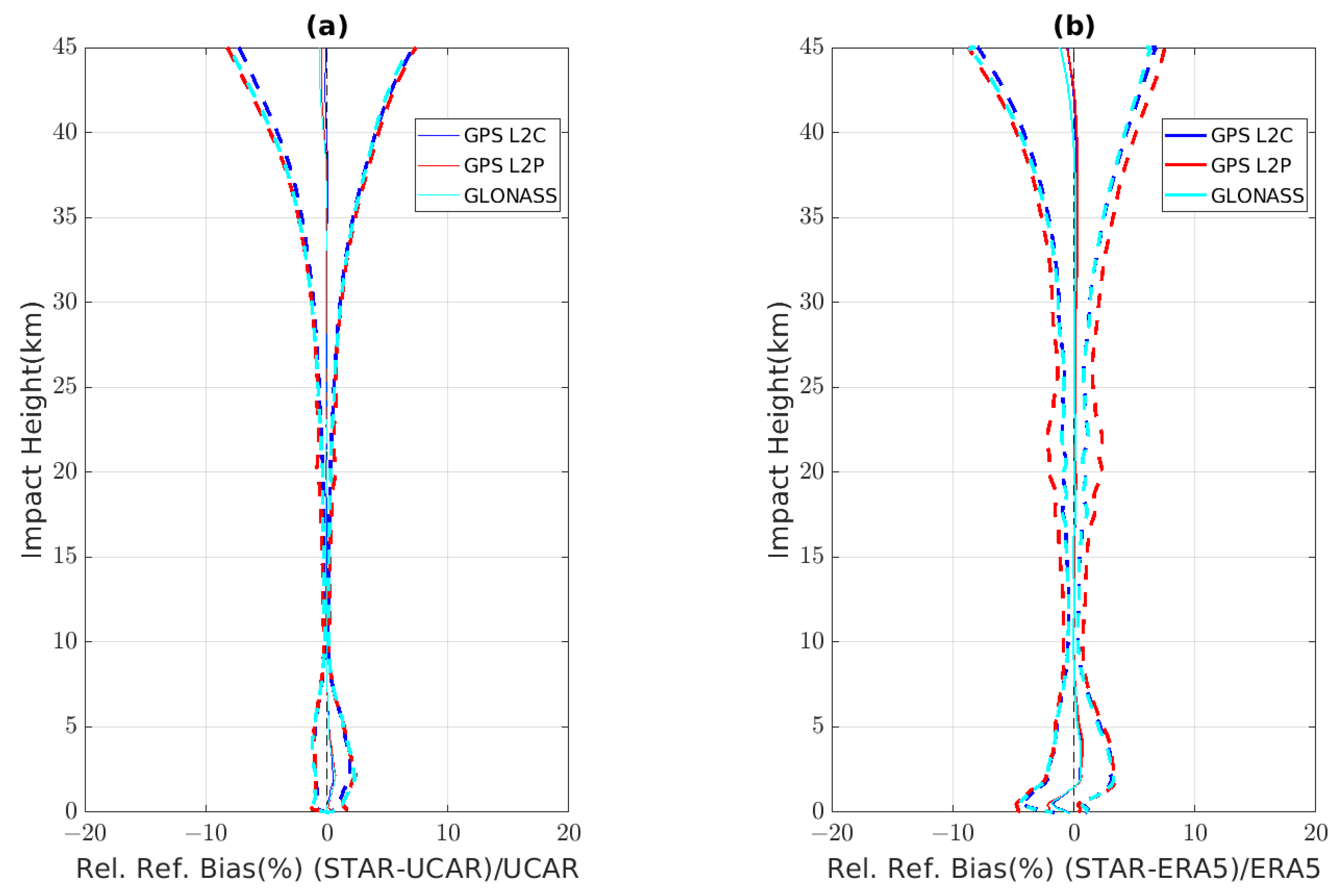 Remotesensing 14 03288 g009