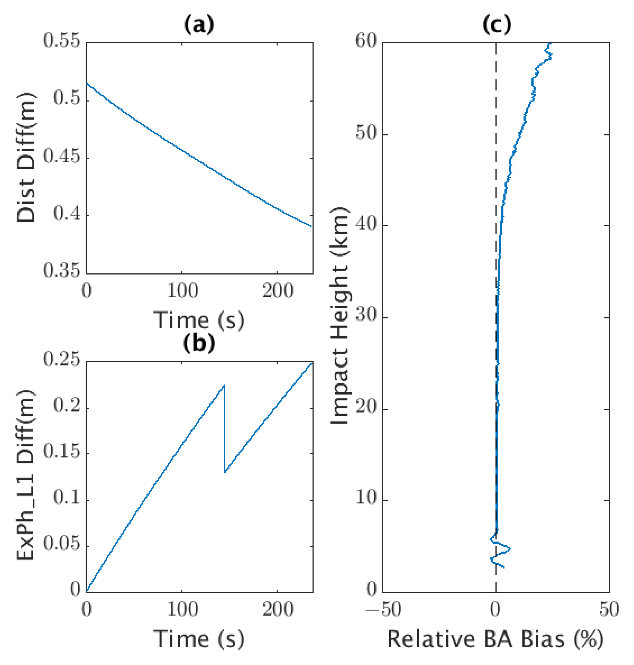 Remotesensing 14 03288 g010