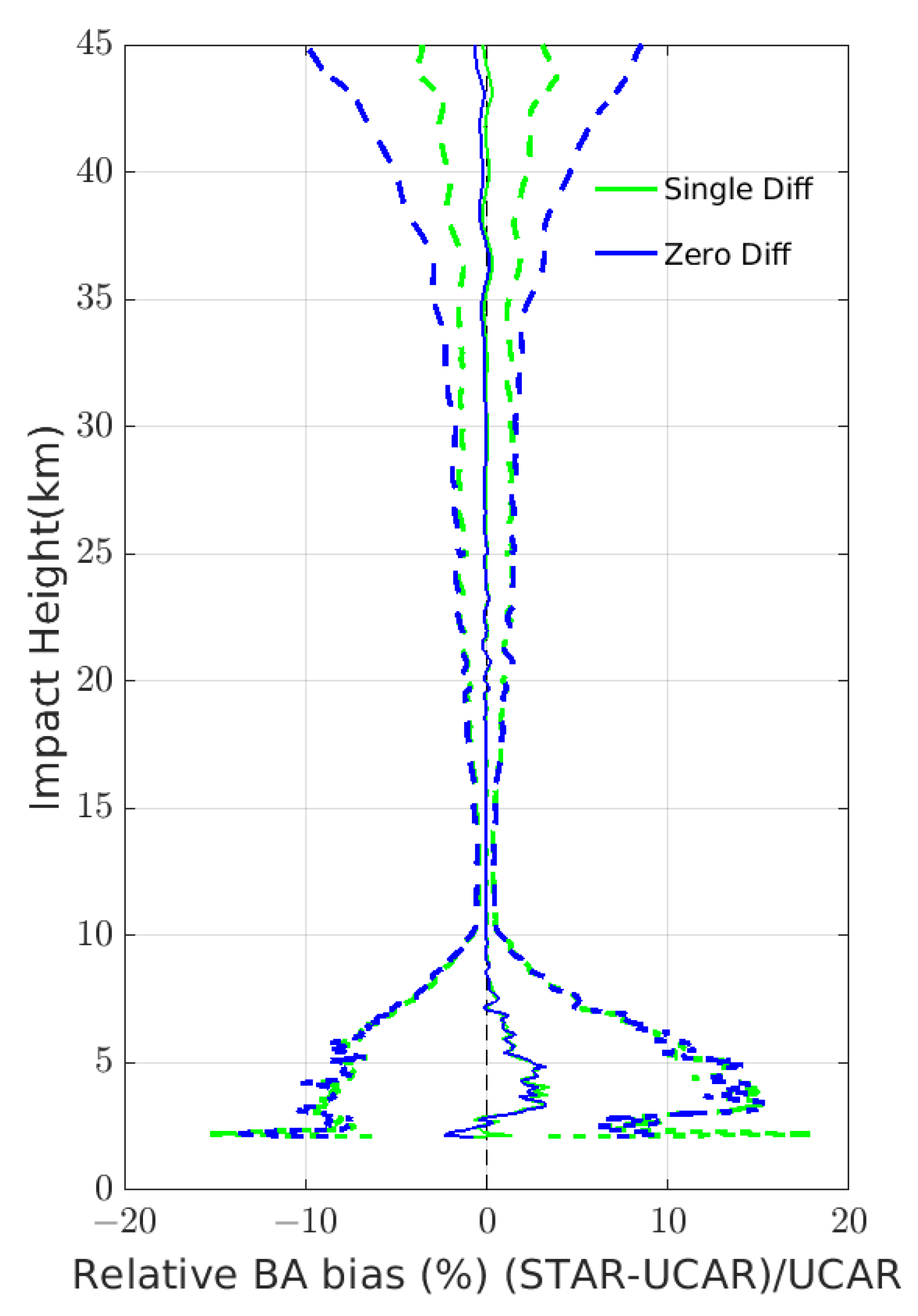 Remotesensing 14 03288 g011
