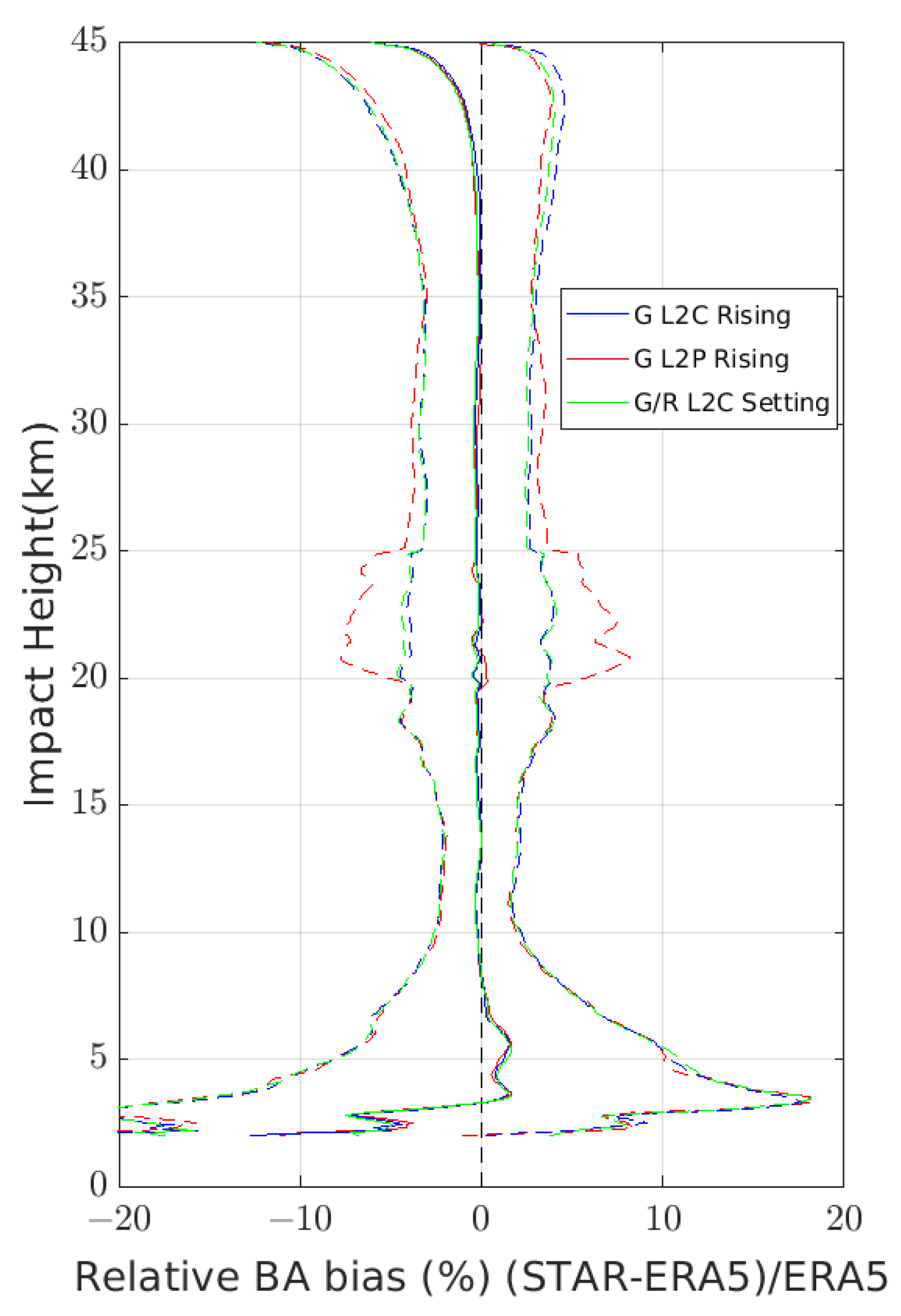 Remotesensing 14 03288 g012