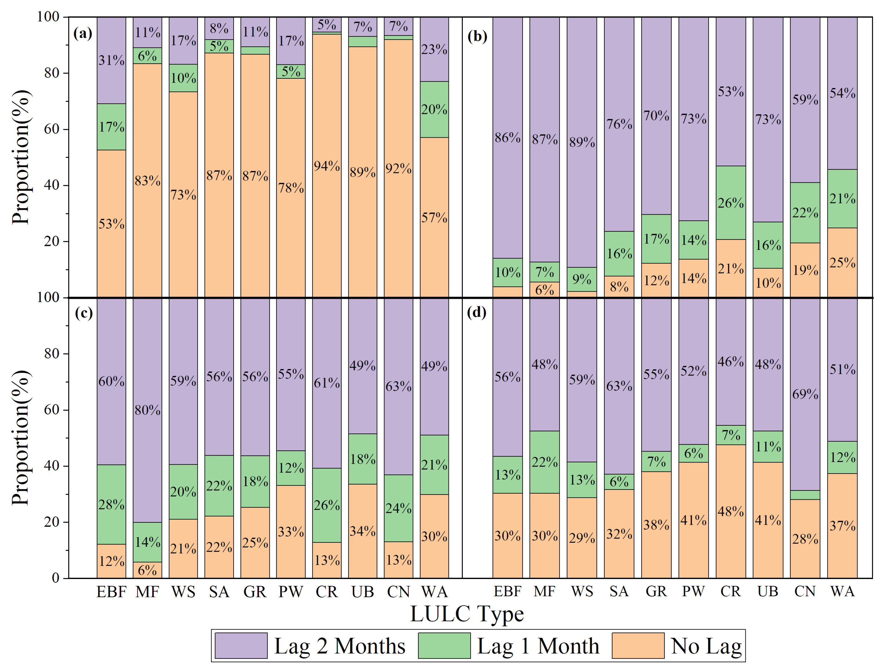 Remotesensing 14 03291 g005