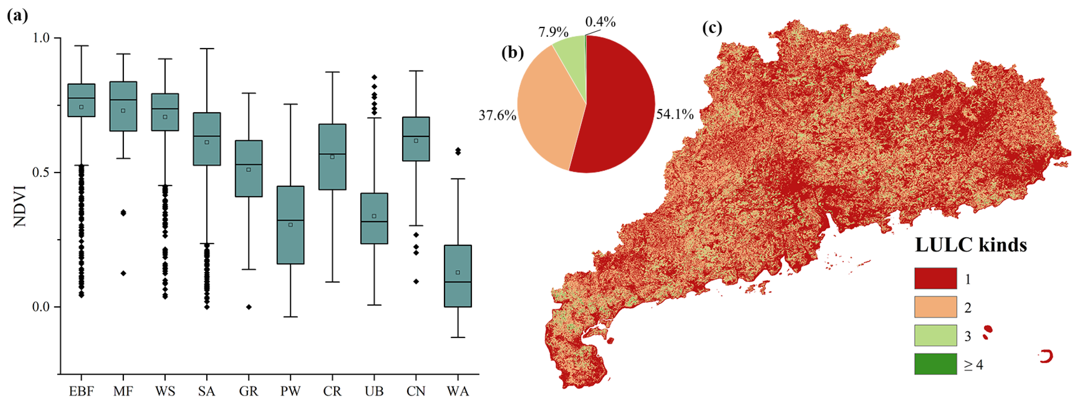 Remotesensing 14 03291 g007