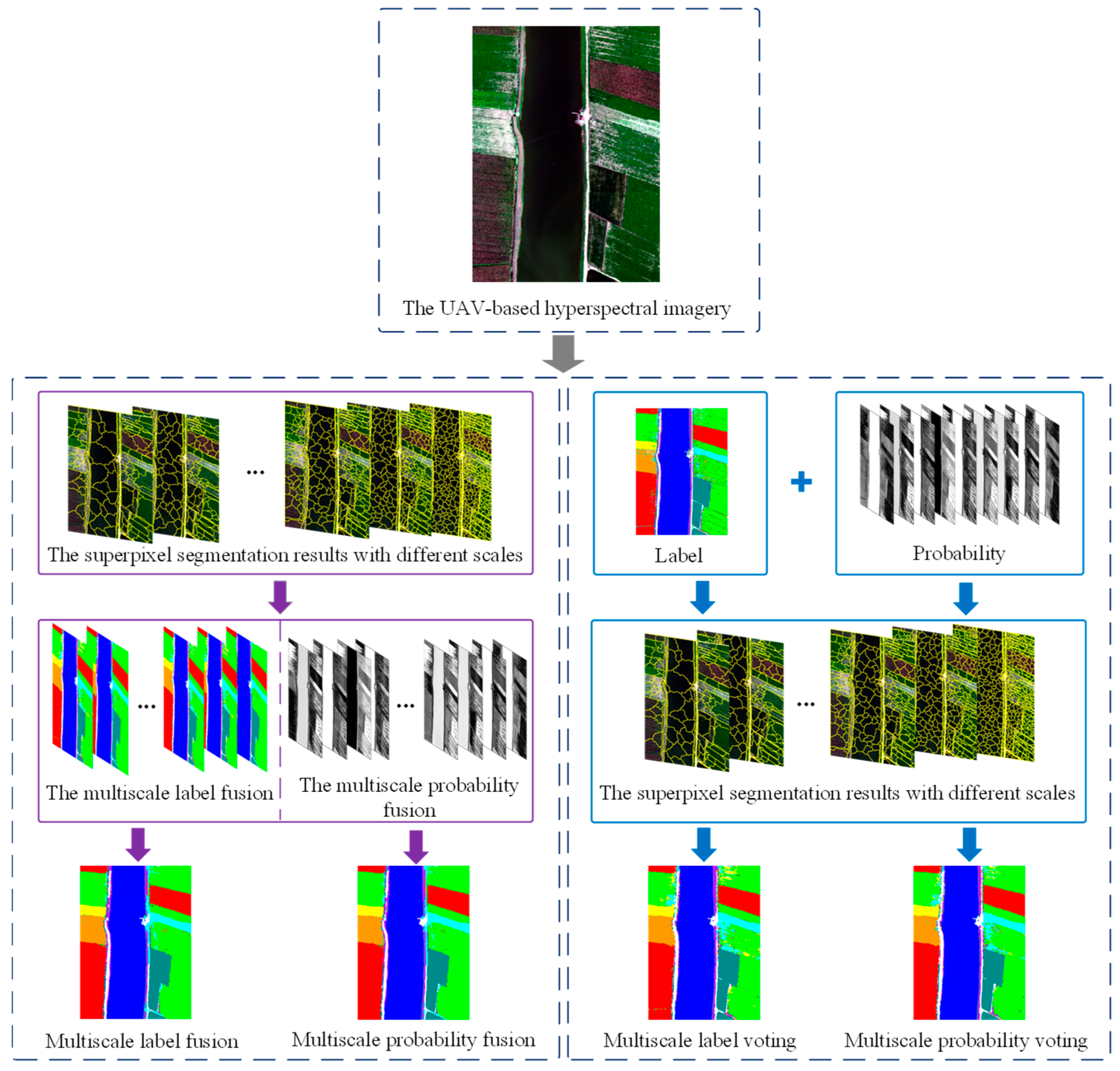 Remotesensing 14 03292 g001 550