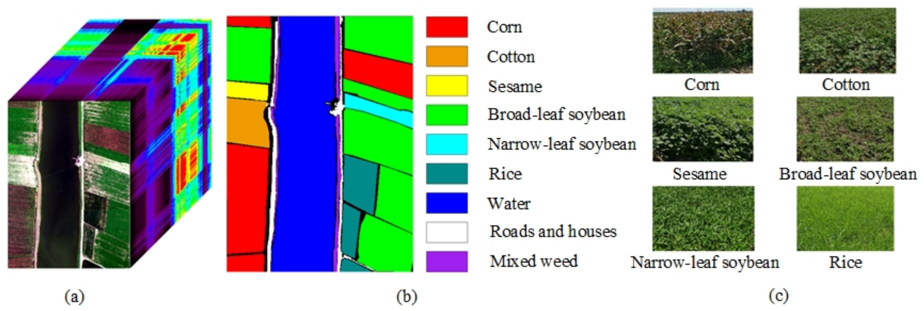 Remotesensing 14 03292 g002 550