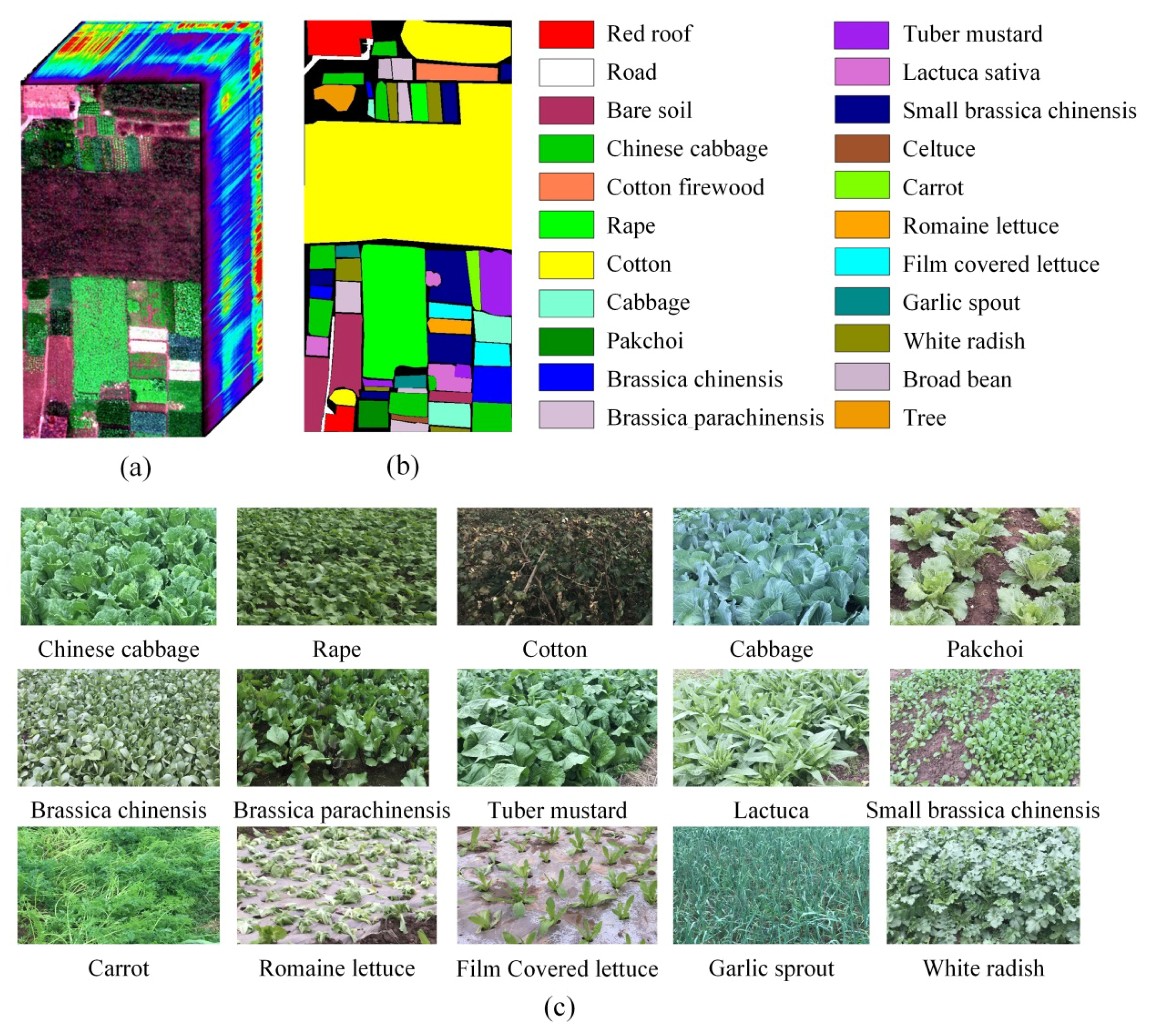 Remotesensing 14 03292 g004 550