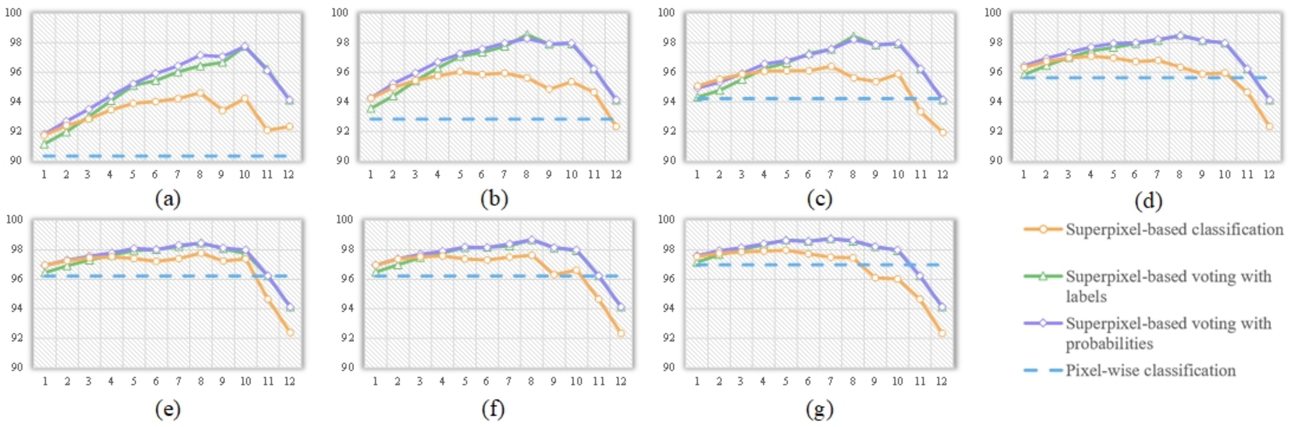 Remotesensing 14 03292 g005 550