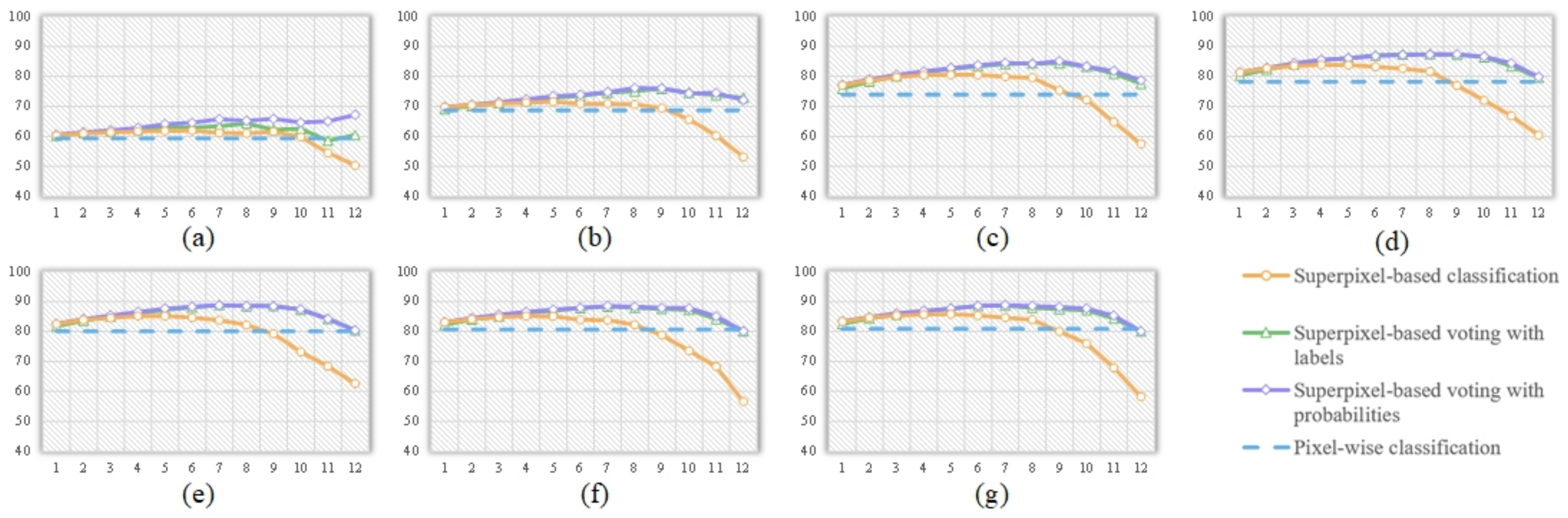 Remotesensing 14 03292 g006 550