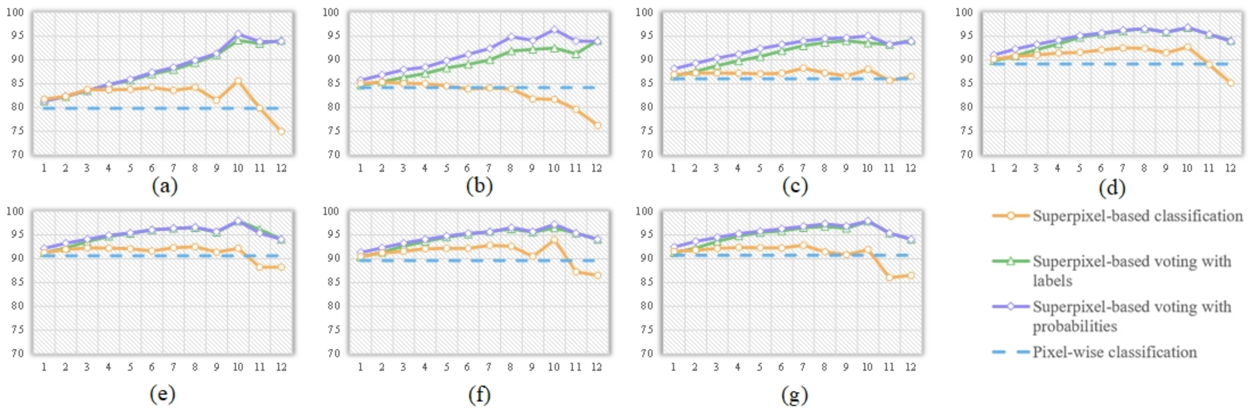 Remotesensing 14 03292 g008 550