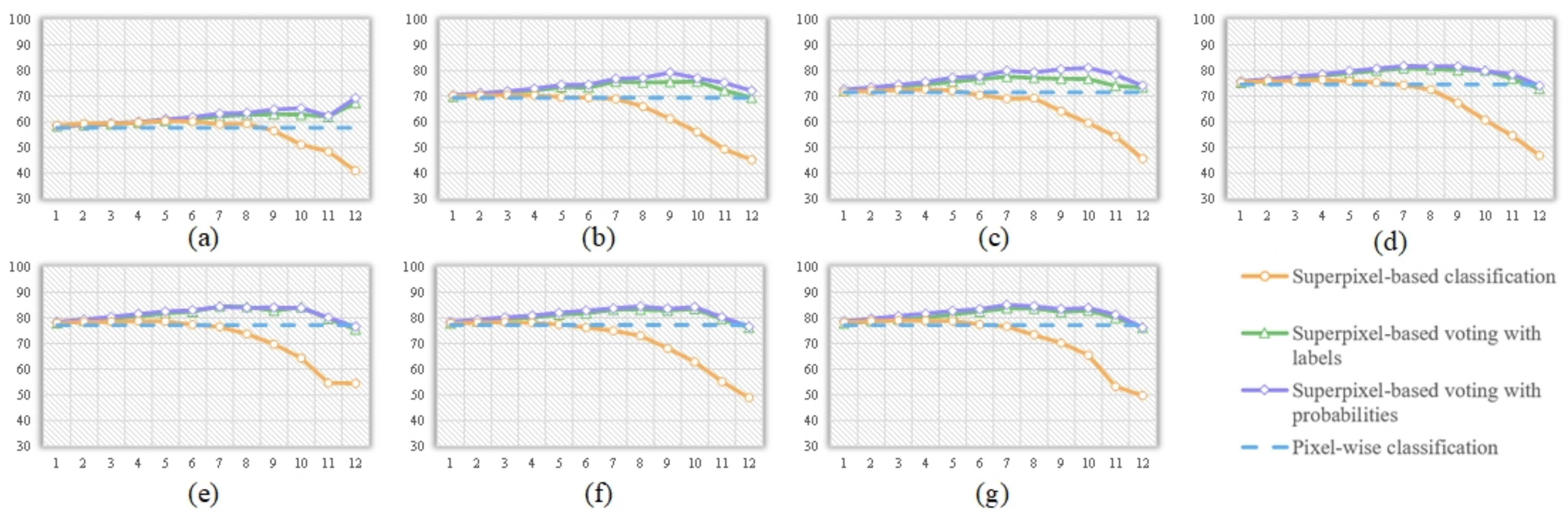Remotesensing 14 03292 g009 550