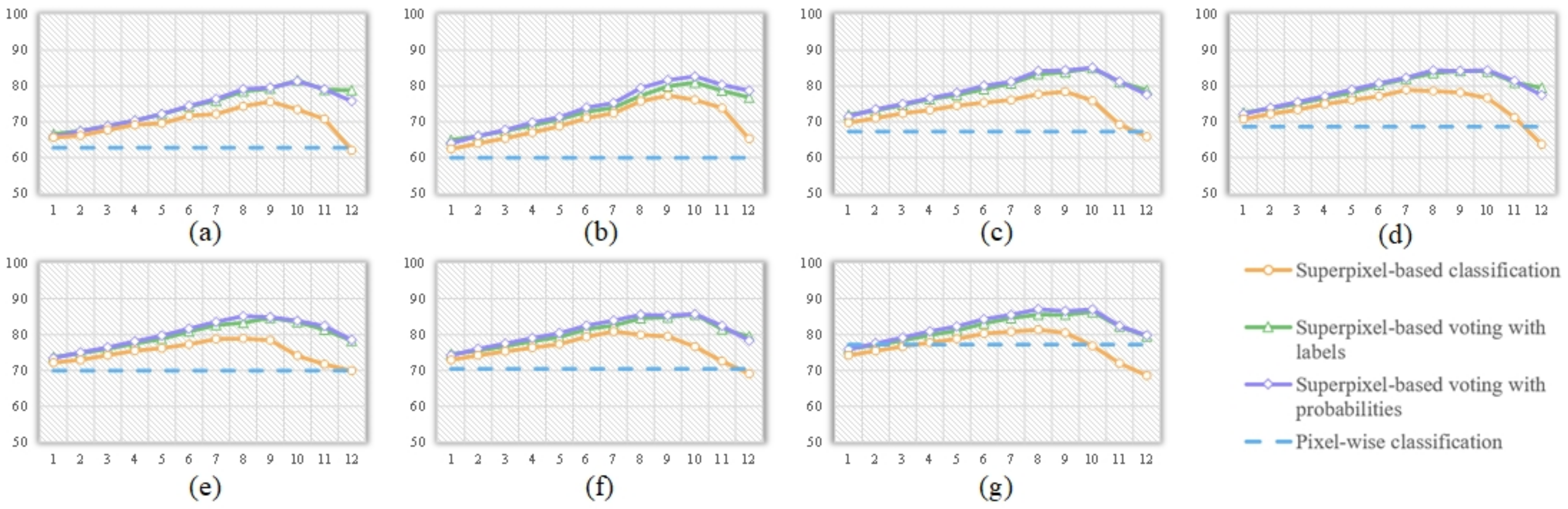 Remotesensing 14 03292 g010 550