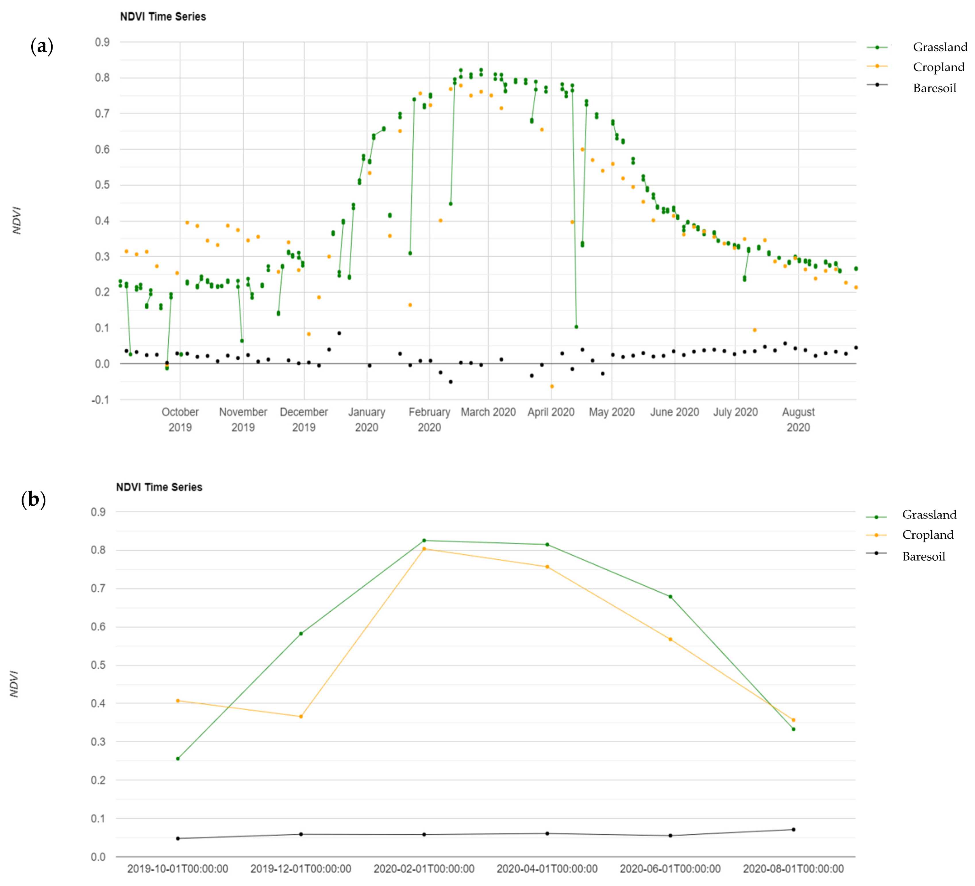 Remotesensing 14 03294 g002 550