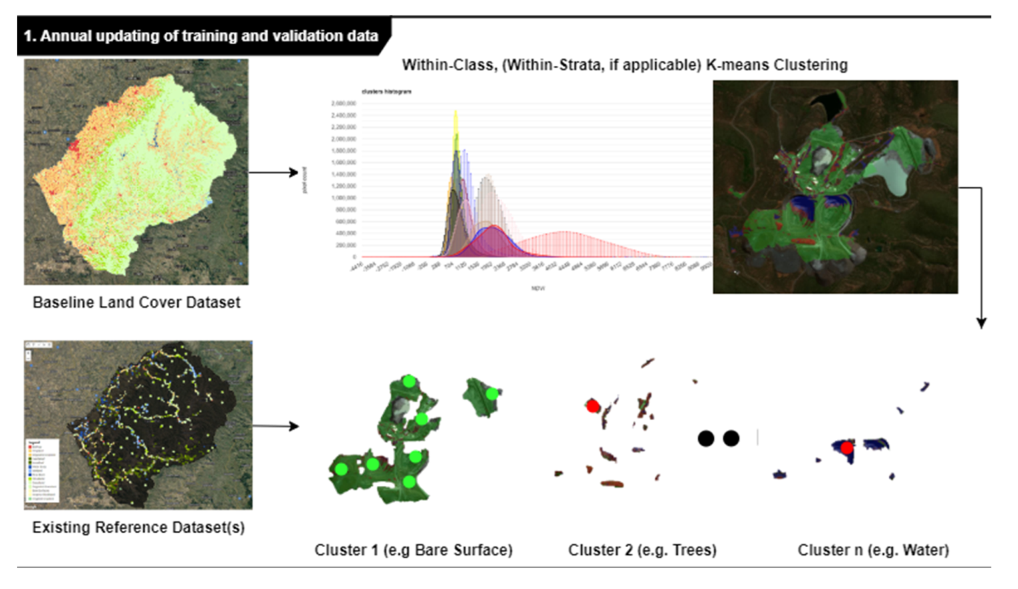 Remotesensing 14 03294 g005a 550