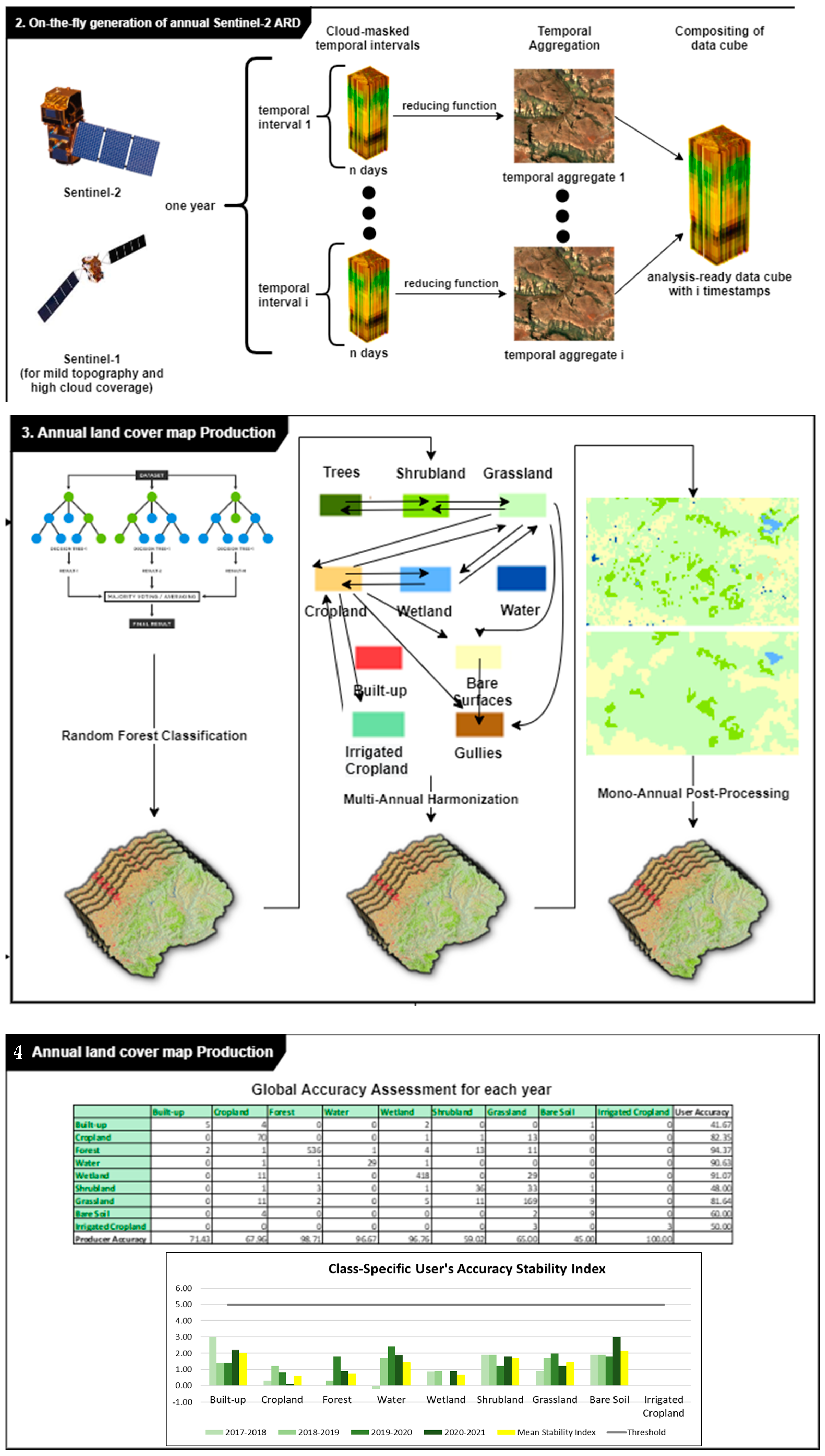 Remotesensing 14 03294 g005b 550