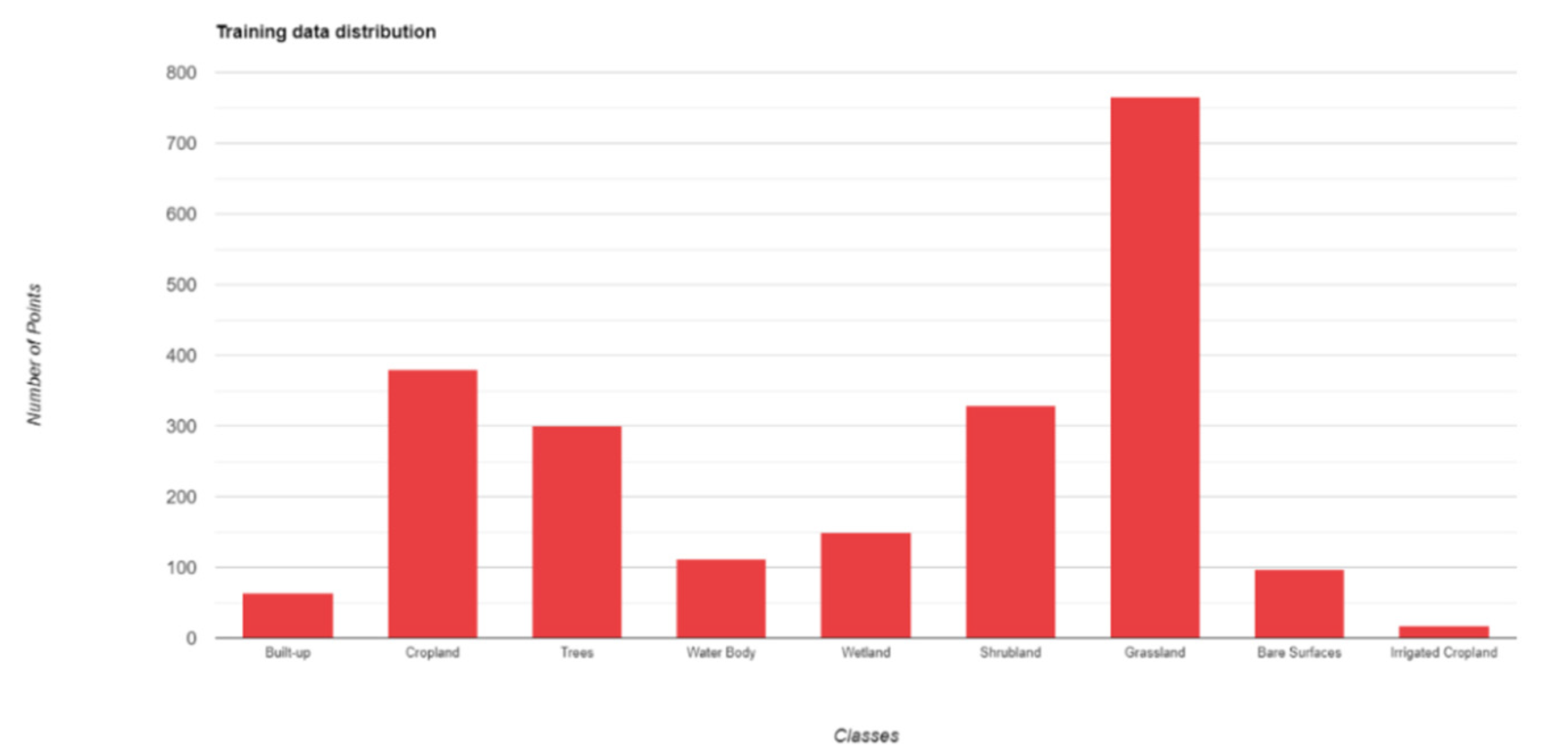 Remotesensing 14 03294 g007 550