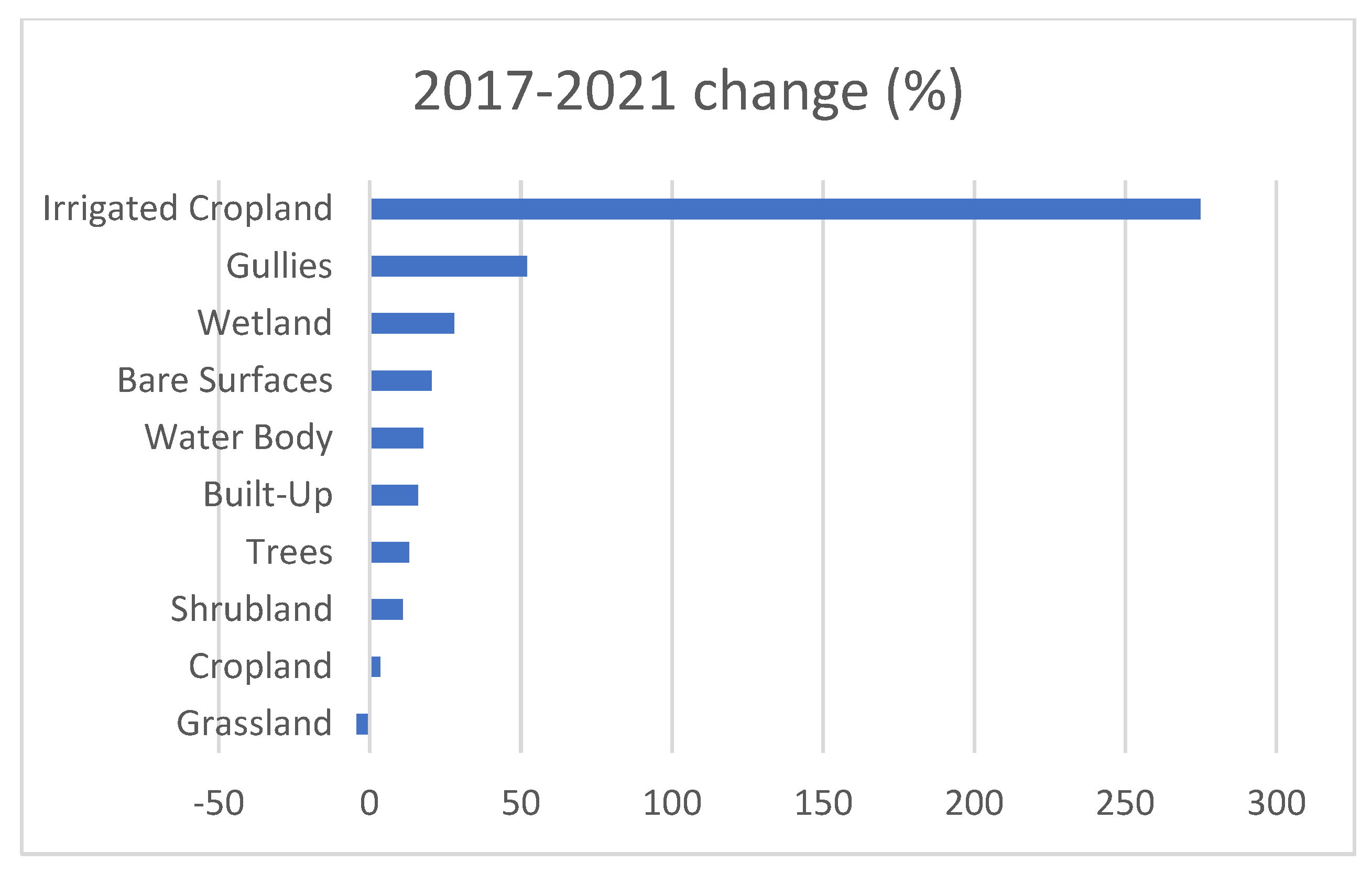 Remotesensing 14 03294 g012 550