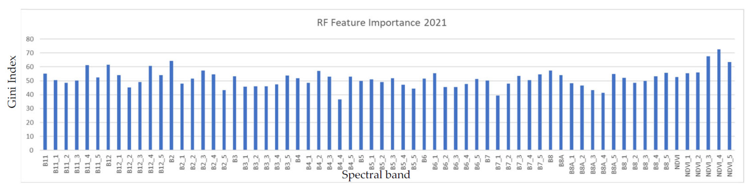 Remotesensing 14 03294 g013 550