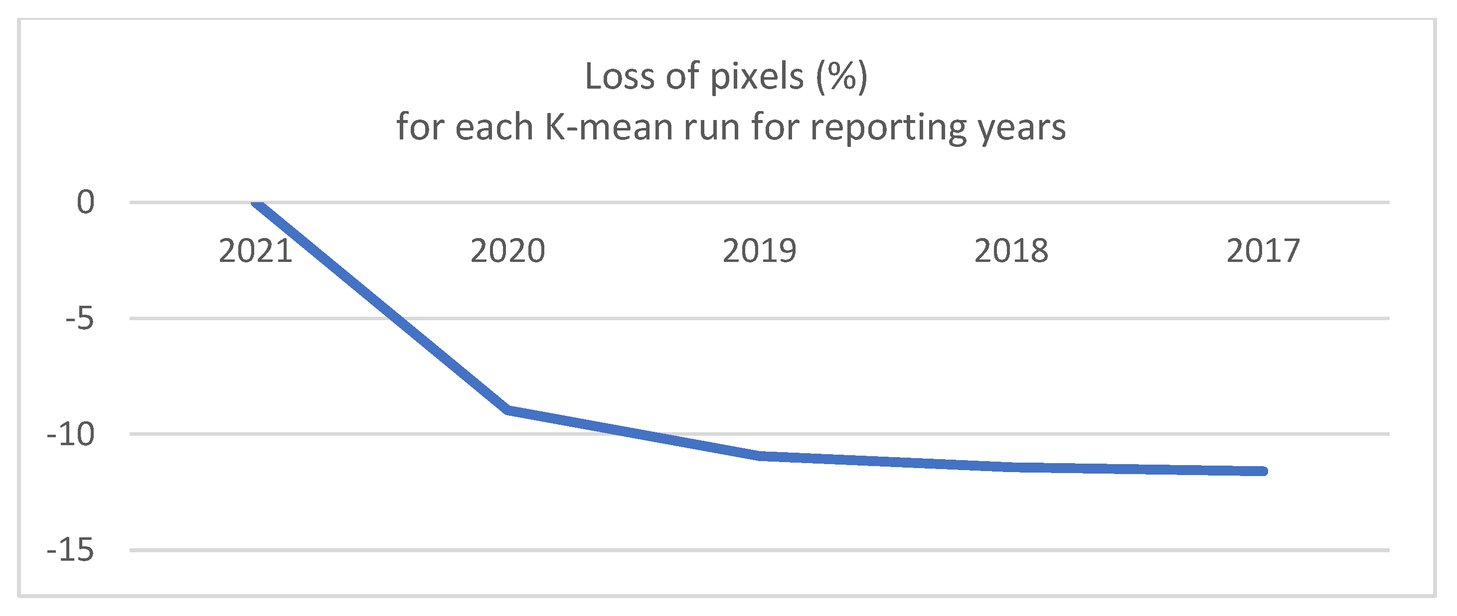 Remotesensing 14 03294 g016 550