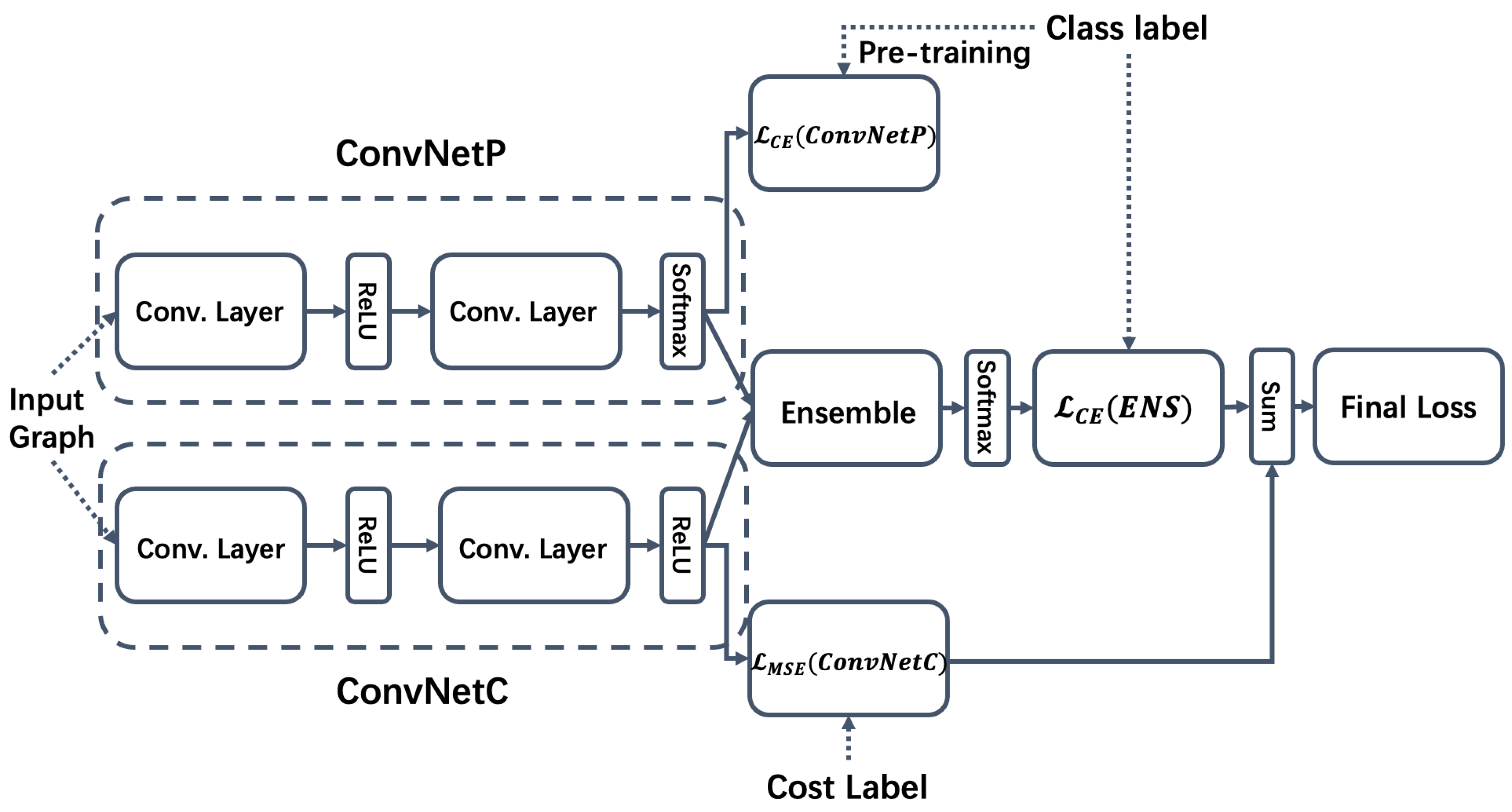 Remotesensing 14 03295 g001 550