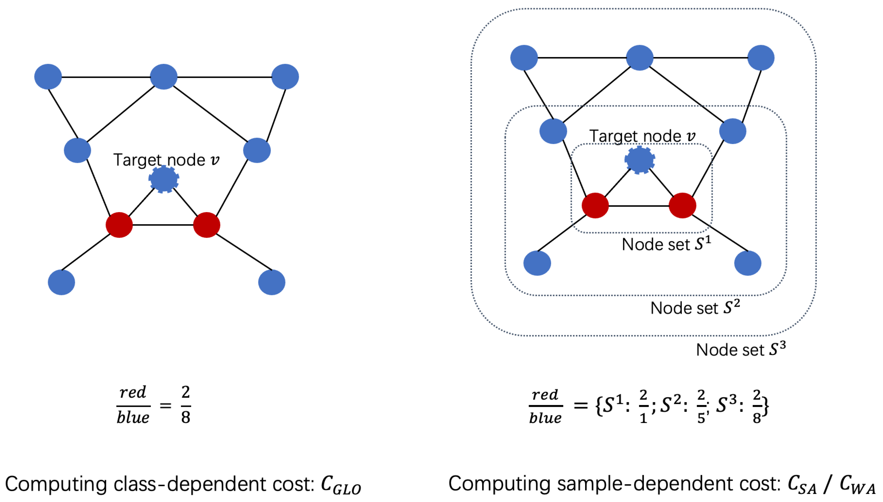 Remotesensing 14 03295 g002 550