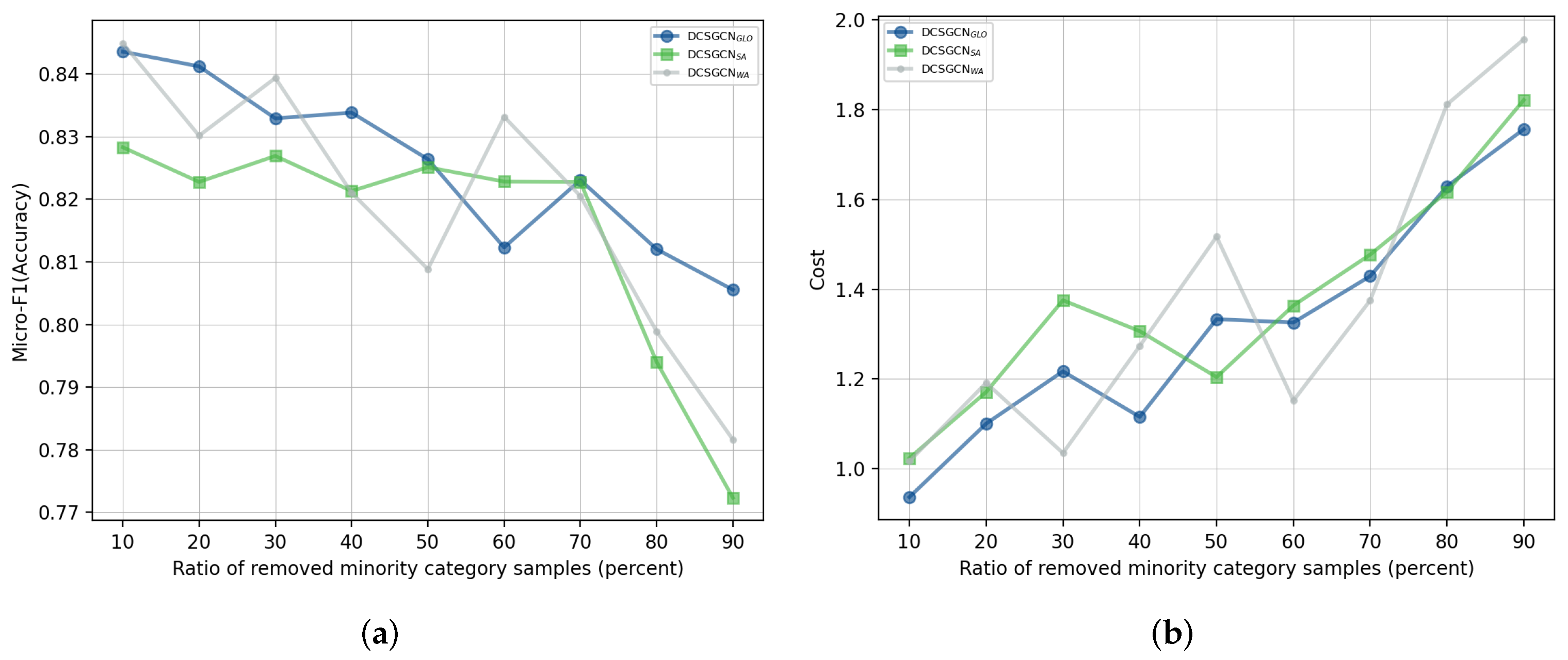 Remotesensing 14 03295 g003 550