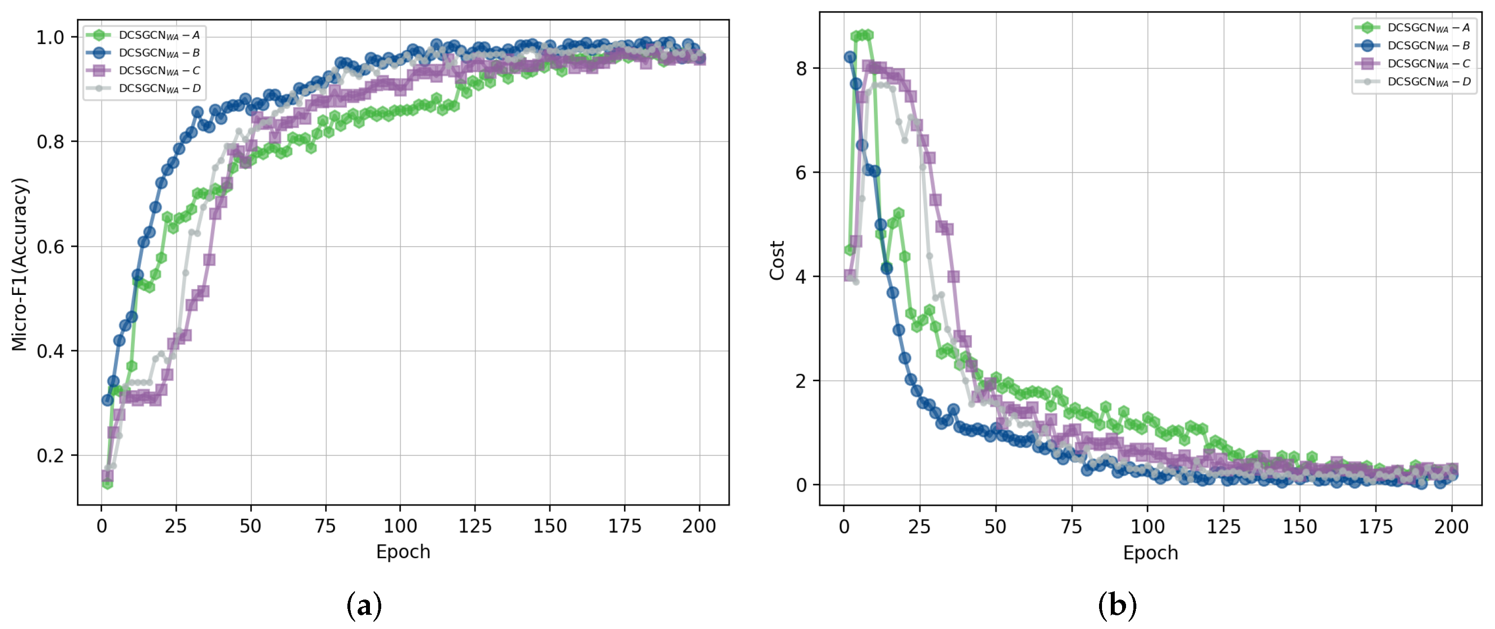 Remotesensing 14 03295 g004 550