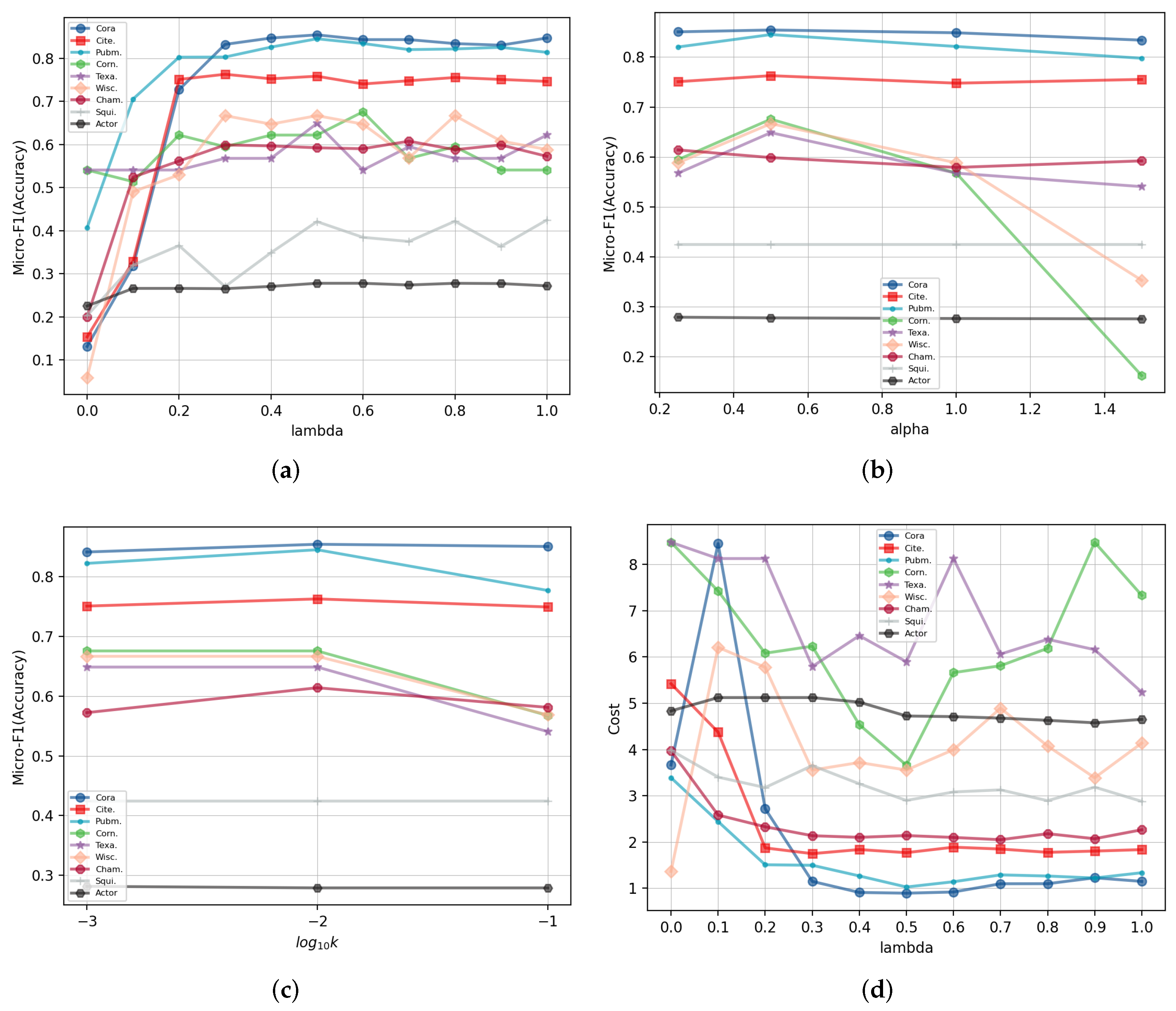 Remotesensing 14 03295 g005a 550