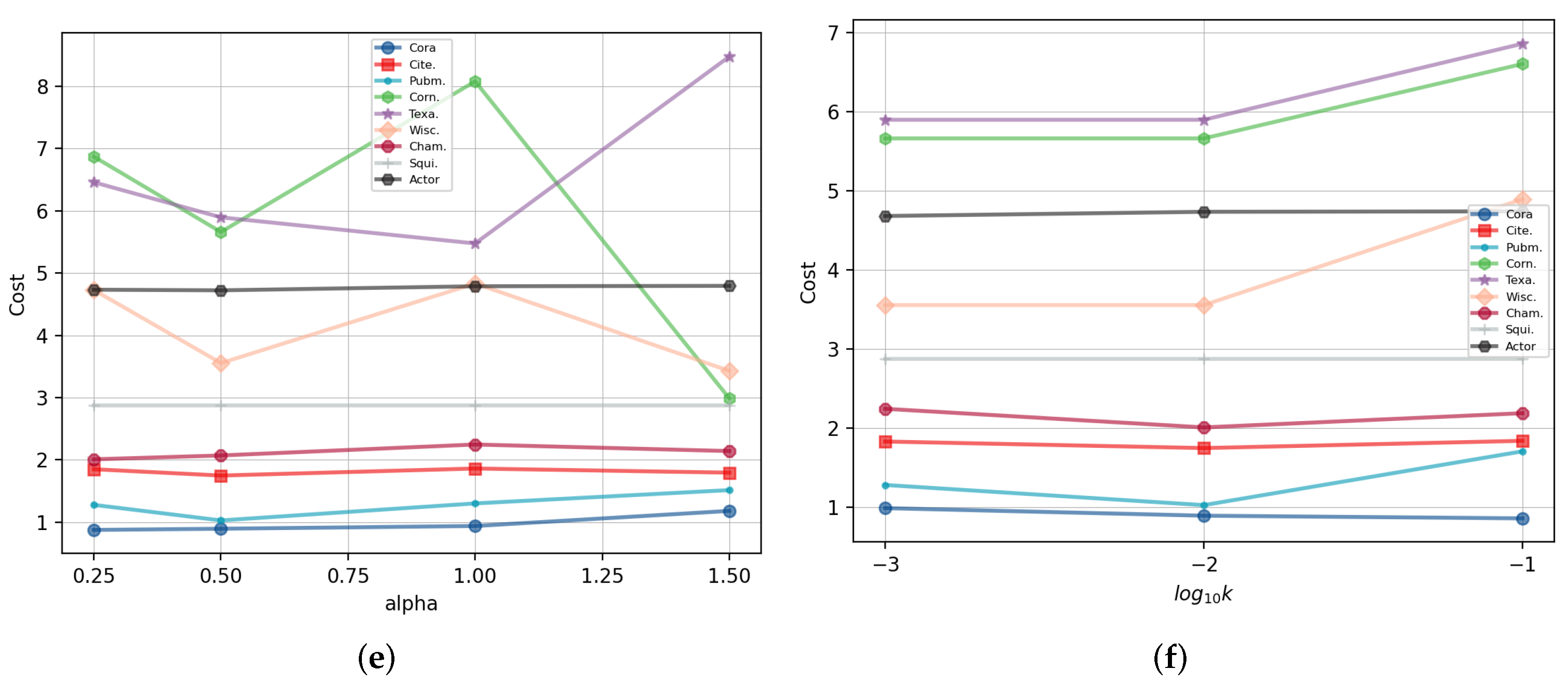 Remotesensing 14 03295 g005b 550