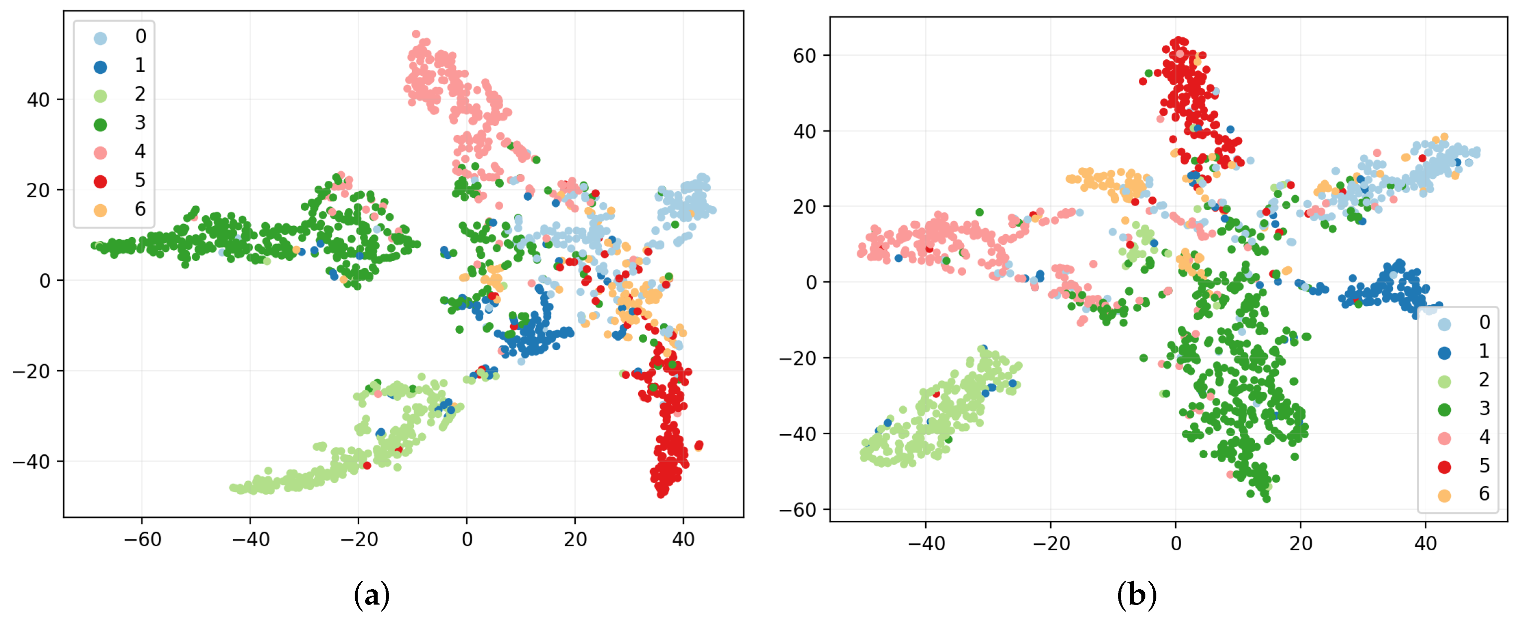 Remotesensing 14 03295 g006a 550