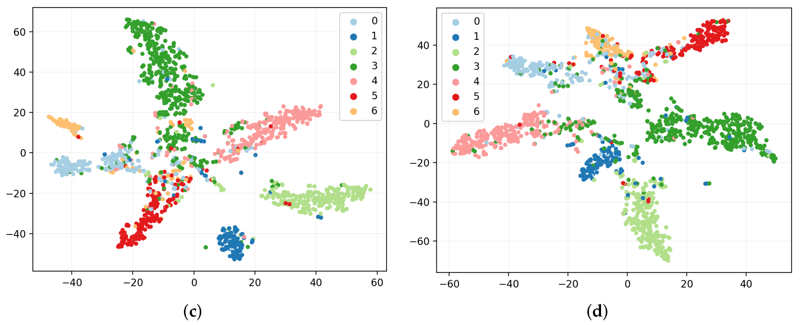 Remotesensing 14 03295 g006b 550