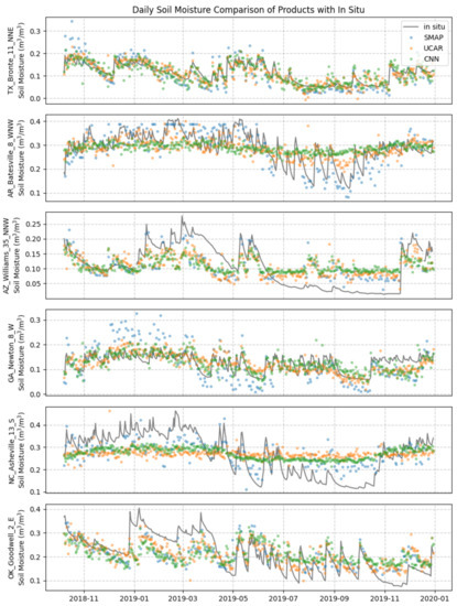 A Deep-Learning Approach to Soil Moisture Estimation with GNSS-R