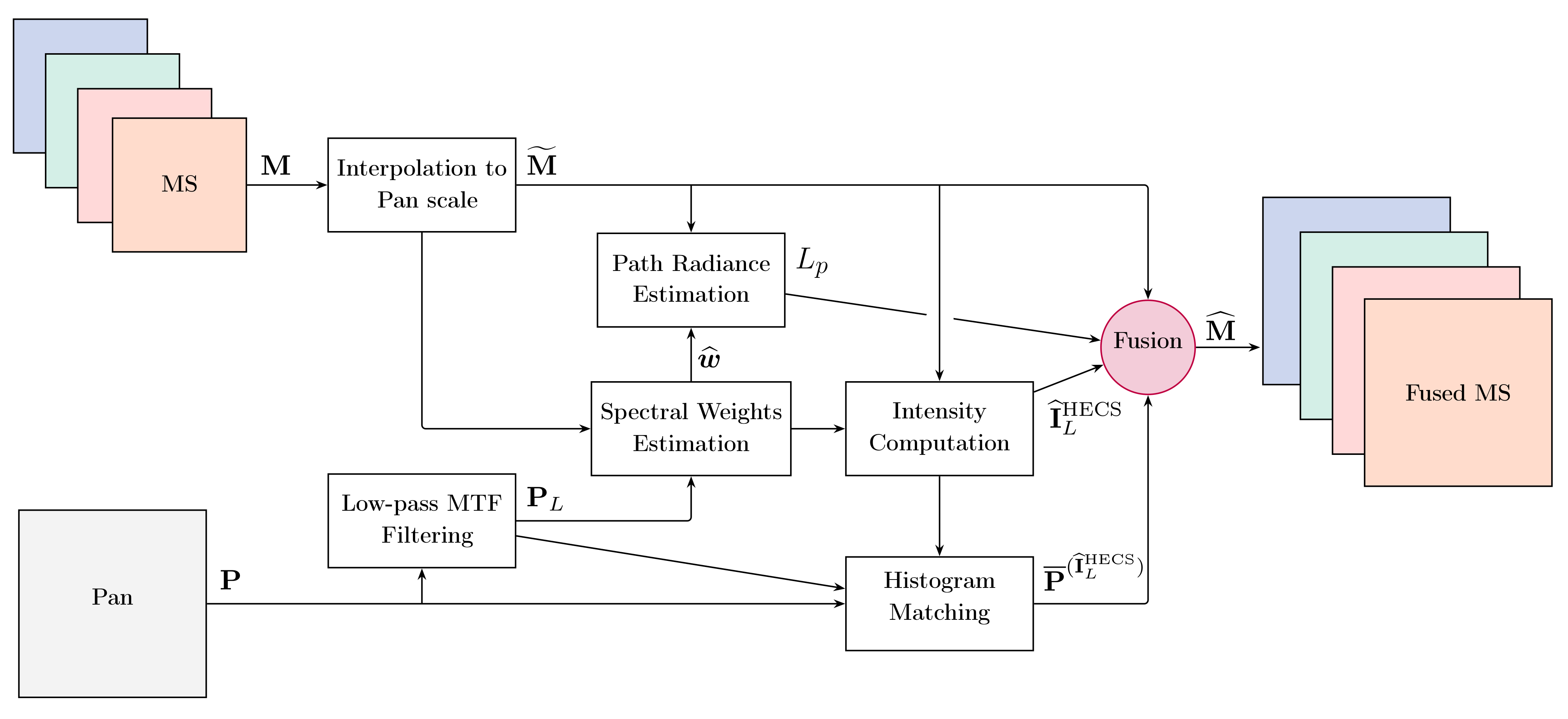 Remotesensing 14 03301 g002 550