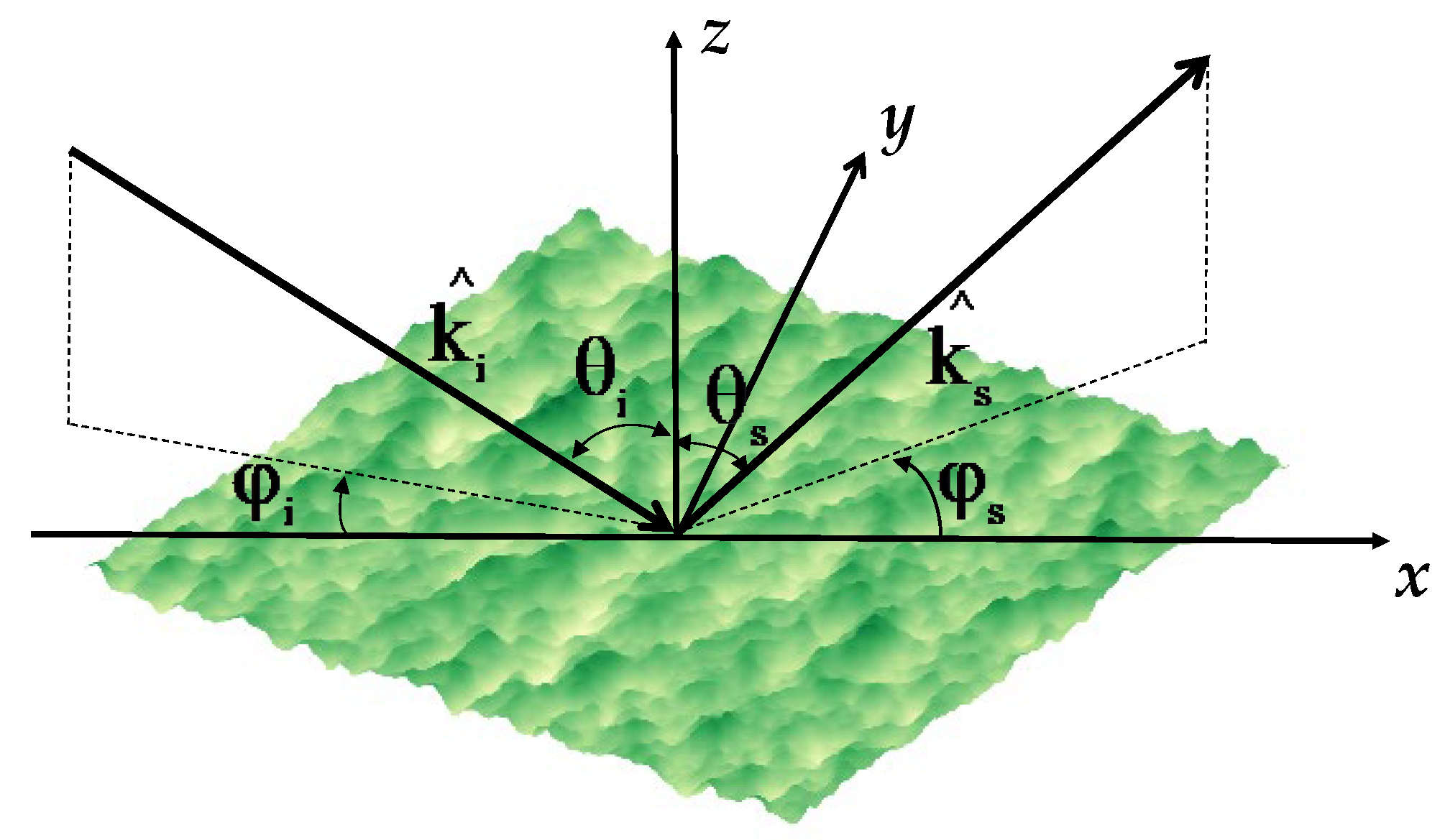 Multi-Parameter Inversion of AIEM by Using Bi-Directional Multi-Parameter Inversion of AIEM by Using Bi-Directional