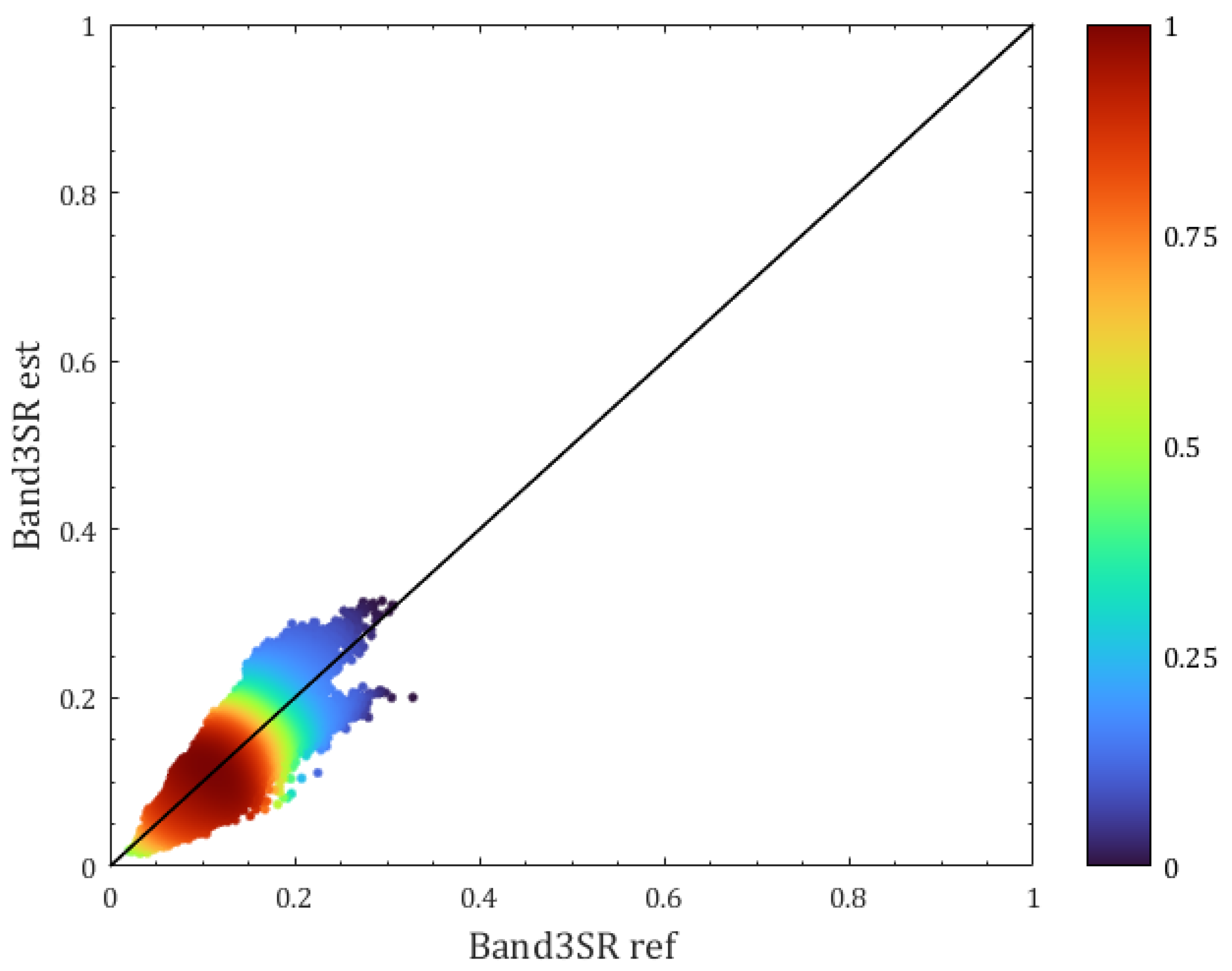Remotesensing 14 03303 g002