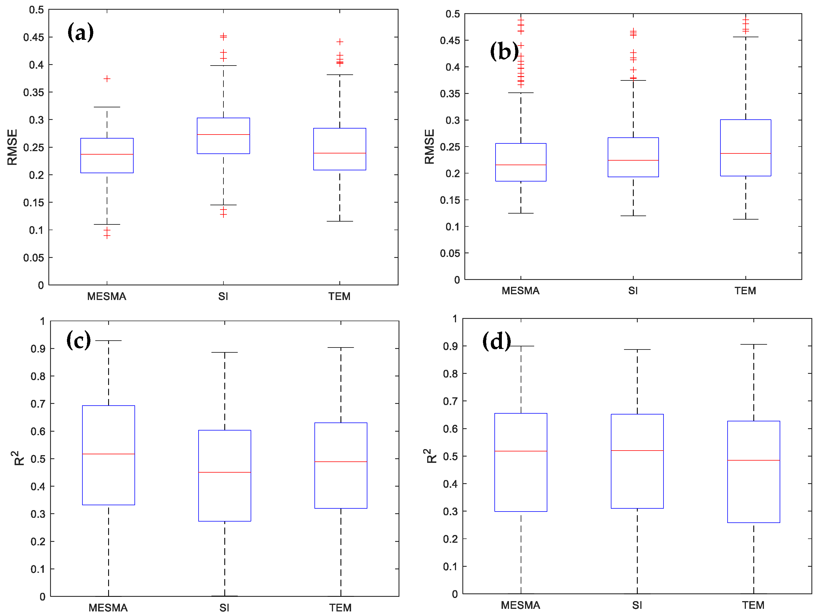 Remotesensing 14 03303 g005a