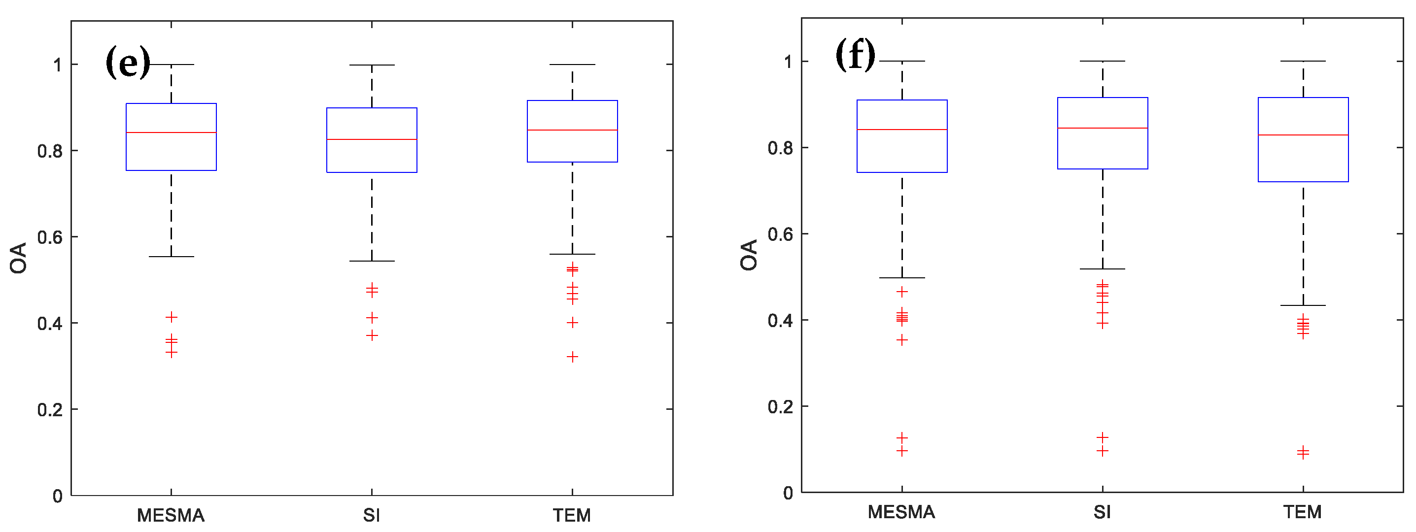 Remotesensing 14 03303 g005b