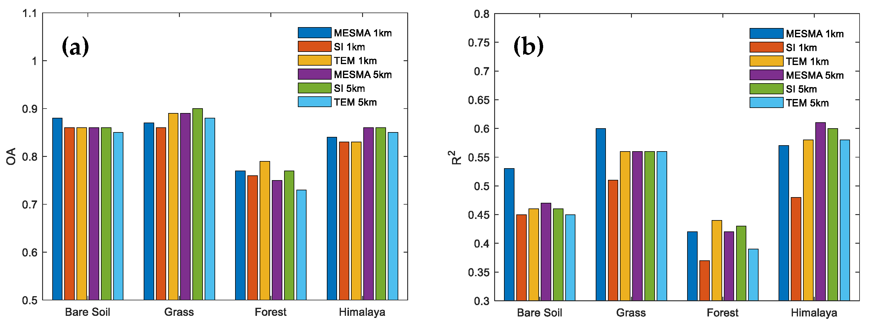 Remotesensing 14 03303 g006a