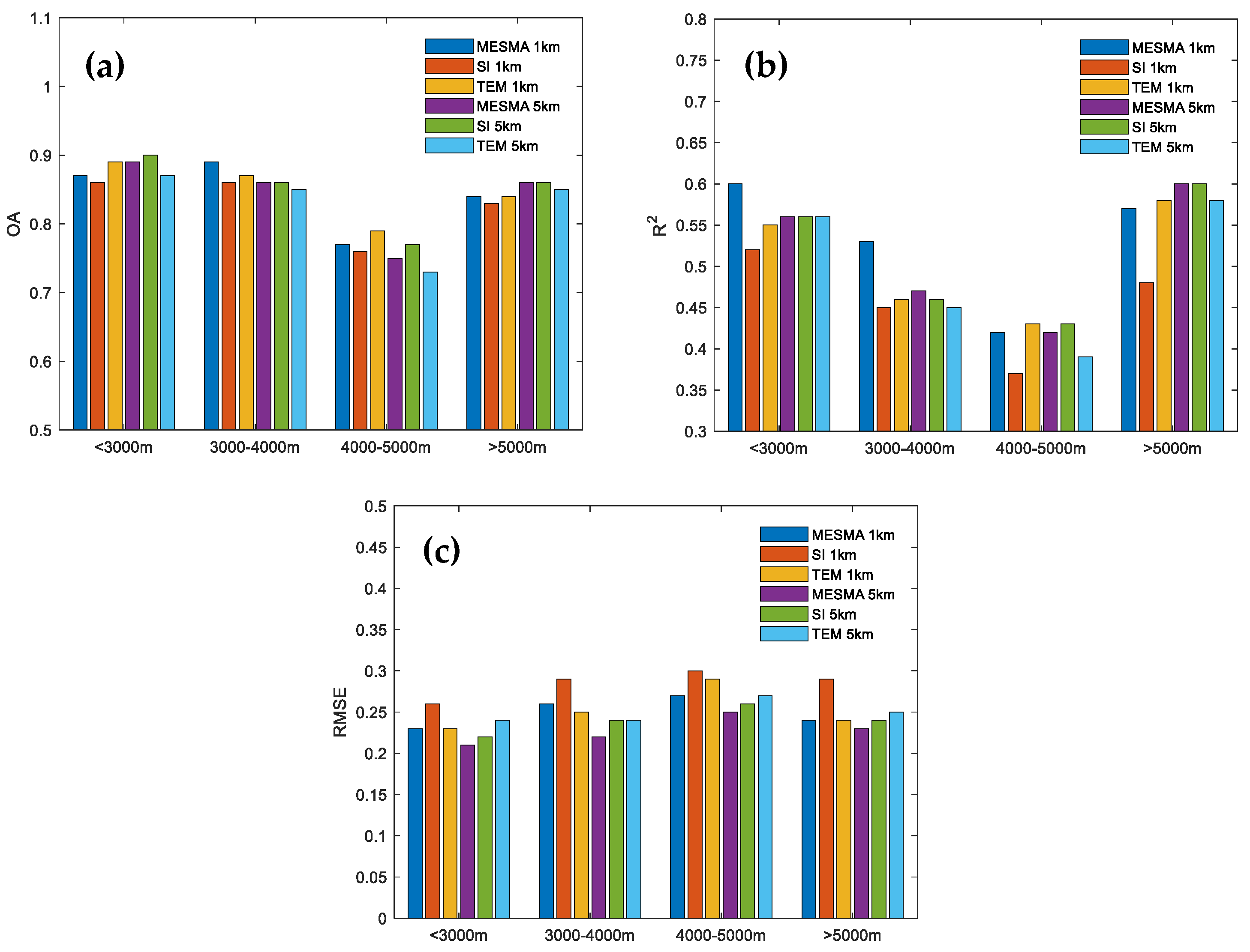 Remotesensing 14 03303 g007