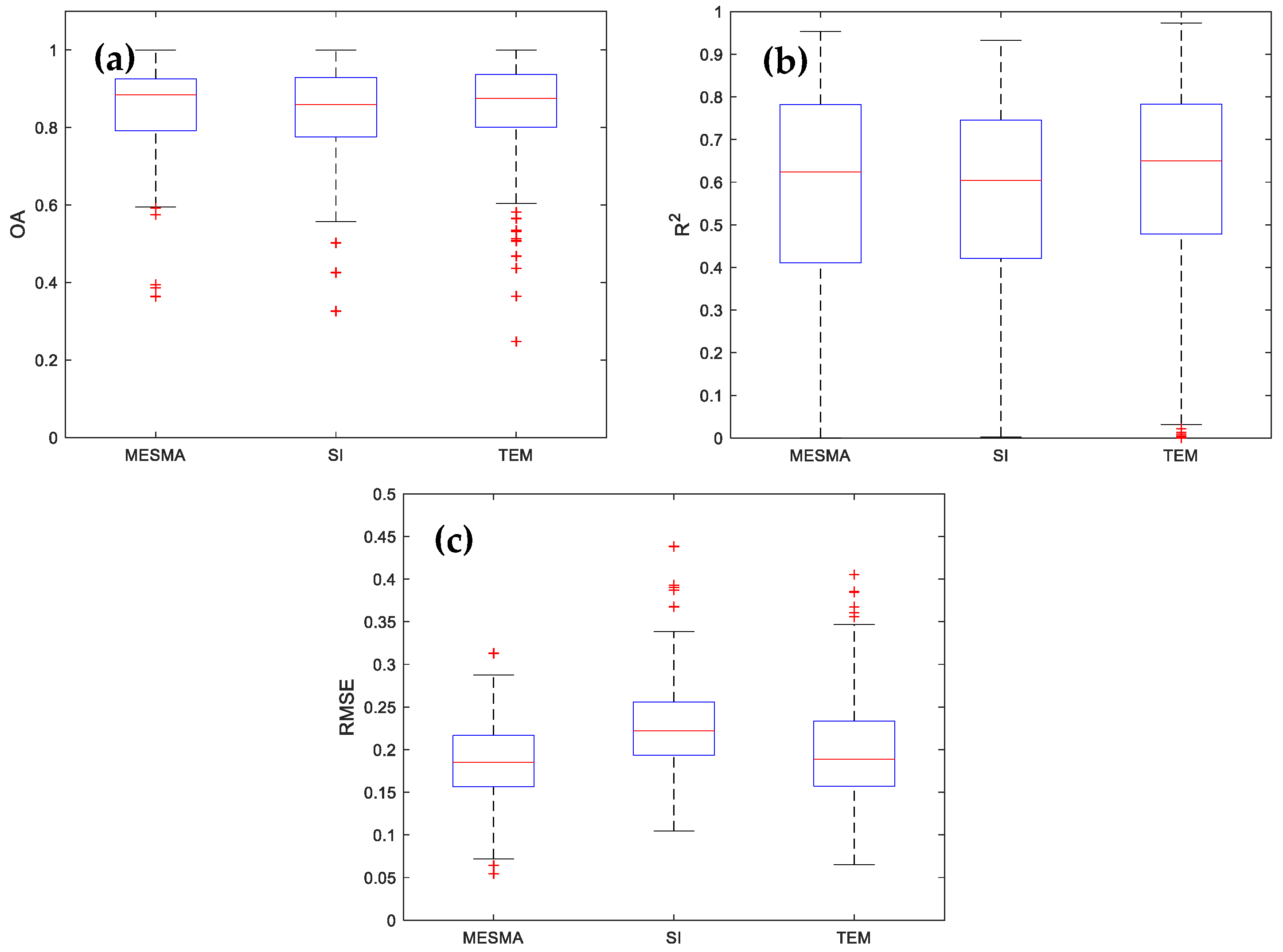 Remotesensing 14 03303 g008