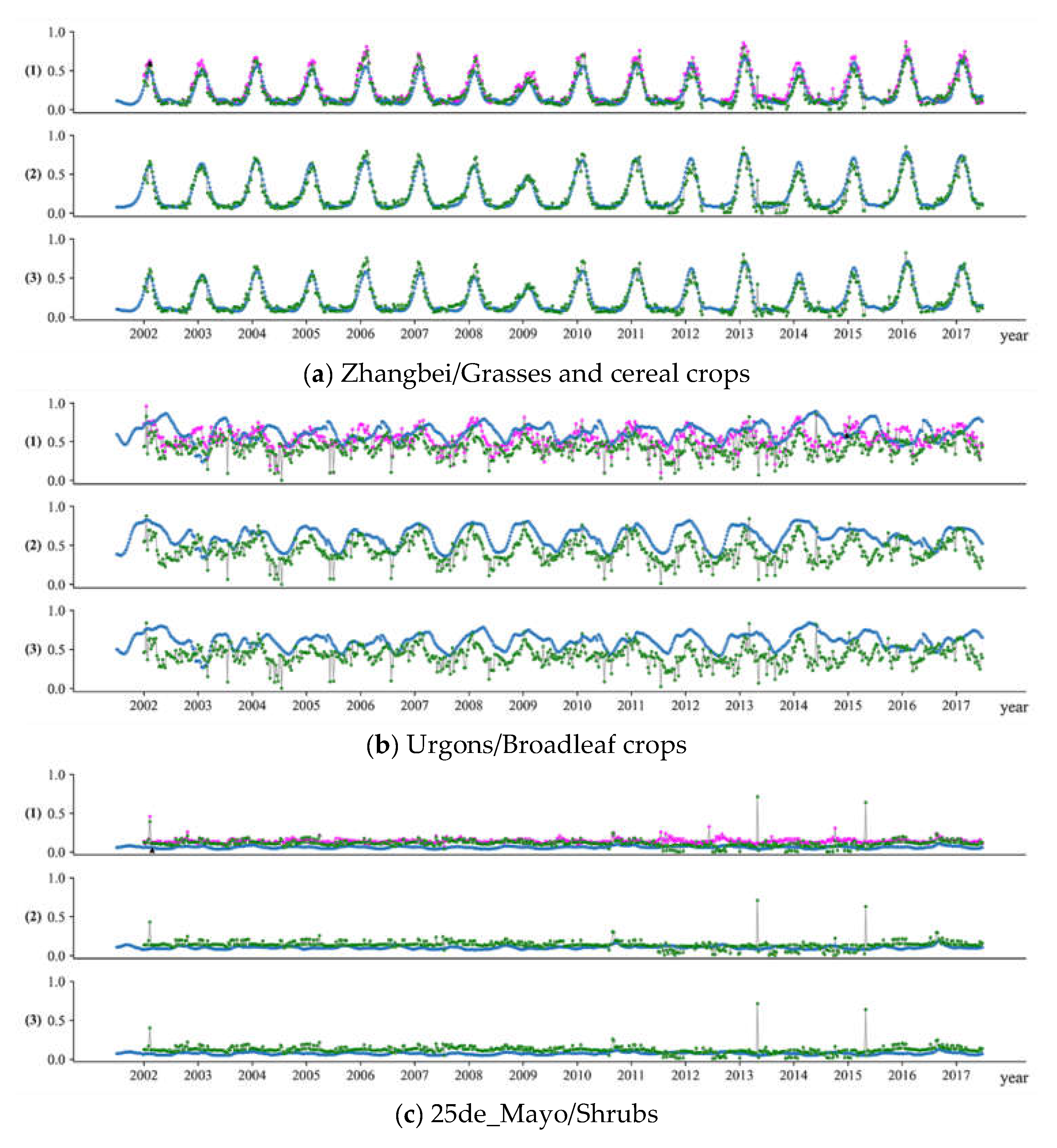 Remotesensing 14 03304 g006a