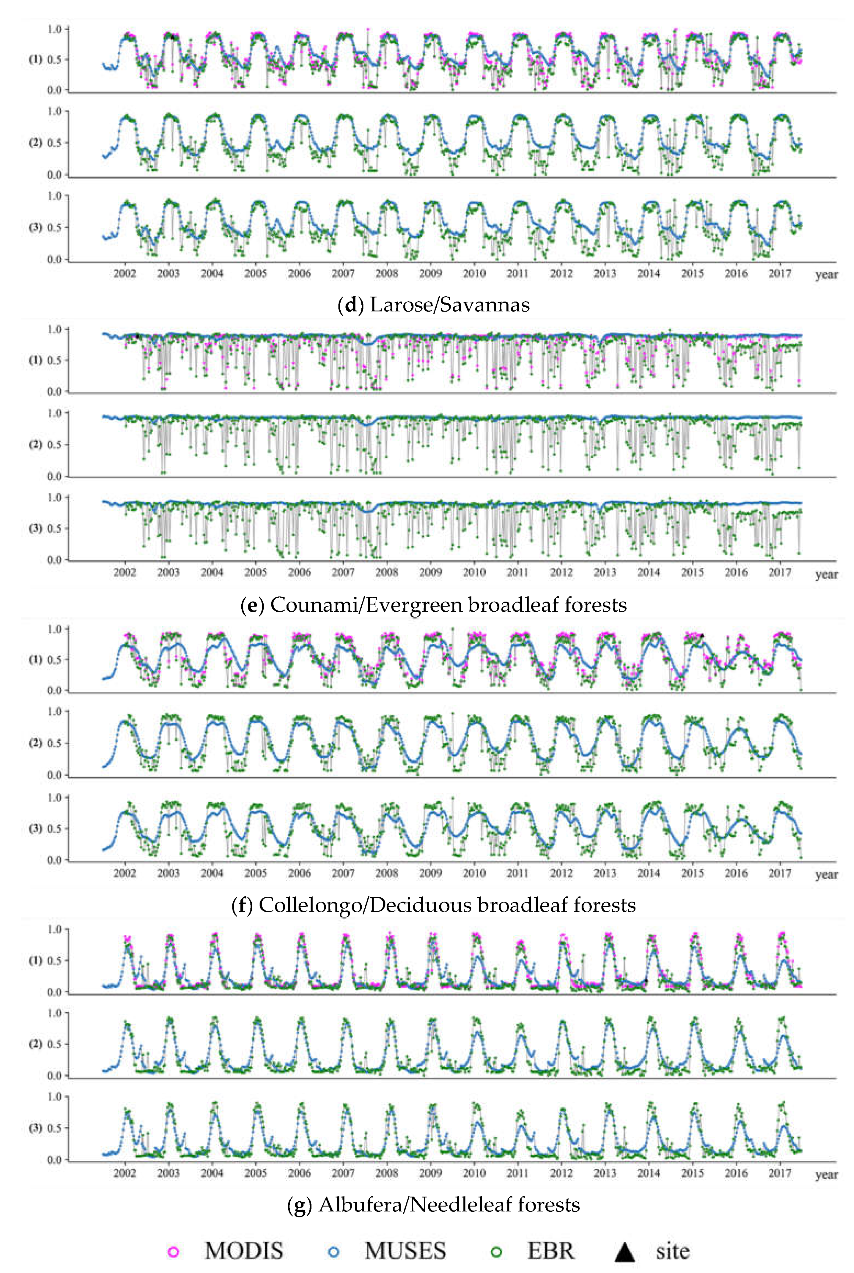 Remotesensing 14 03304 g006b