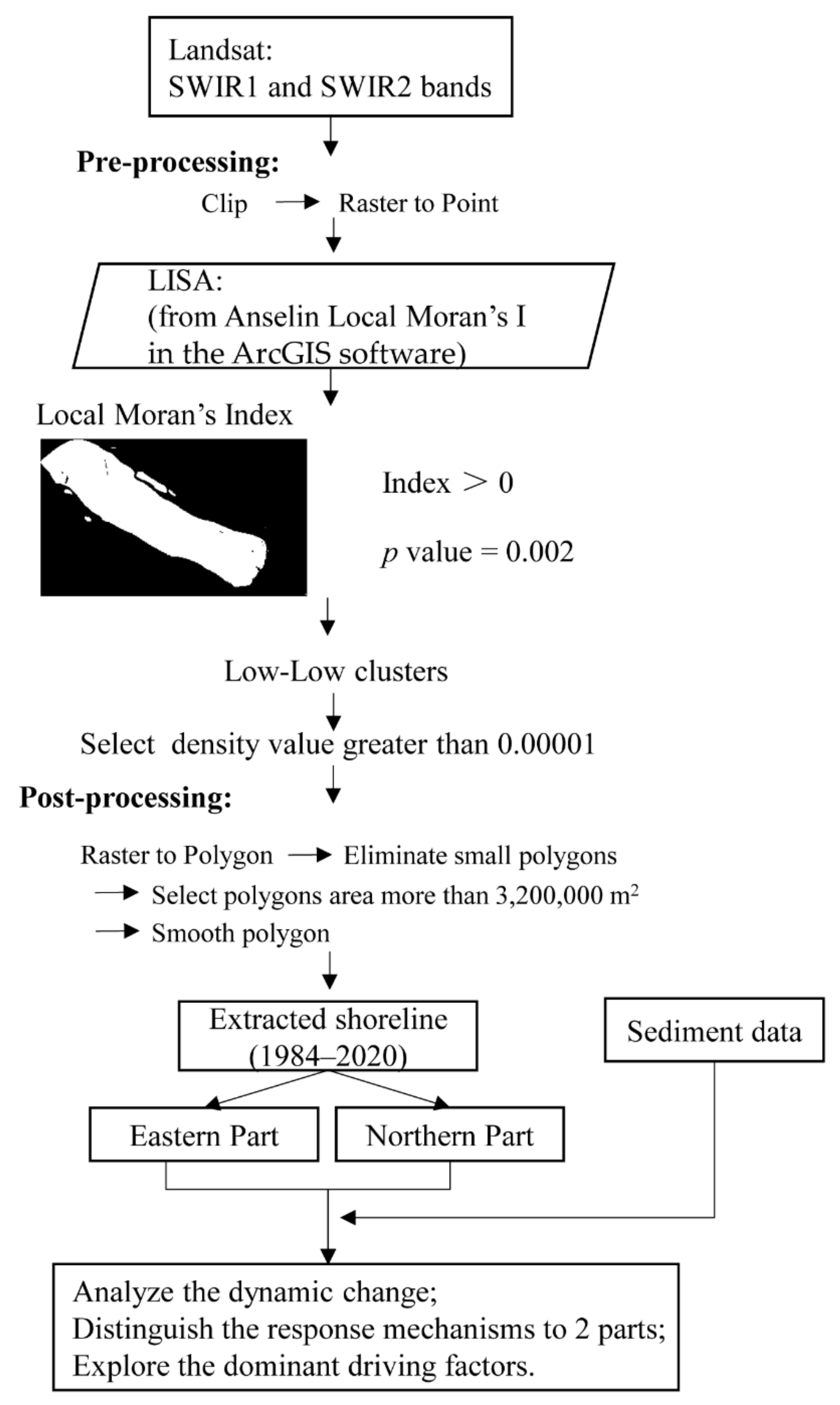 Remotesensing 14 03305 g003
