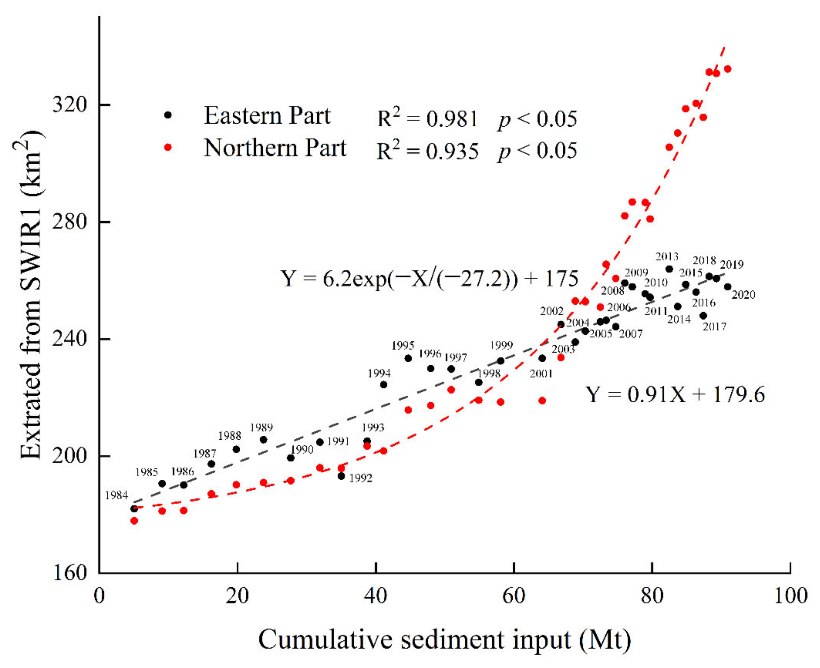 Remotesensing 14 03305 g007