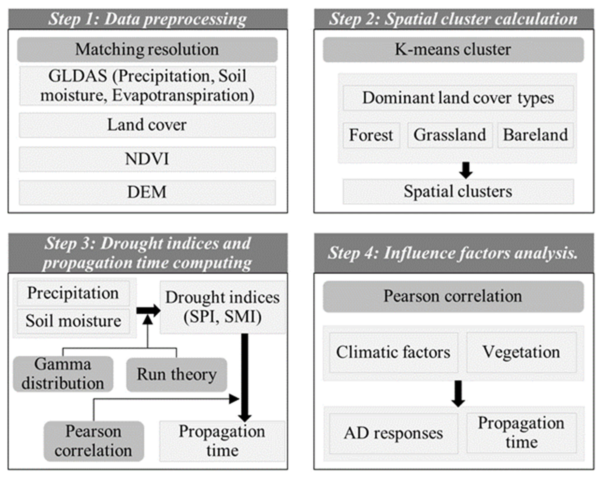 Remotesensing 14 03307 g002 Remotesensing 14 03307 g002