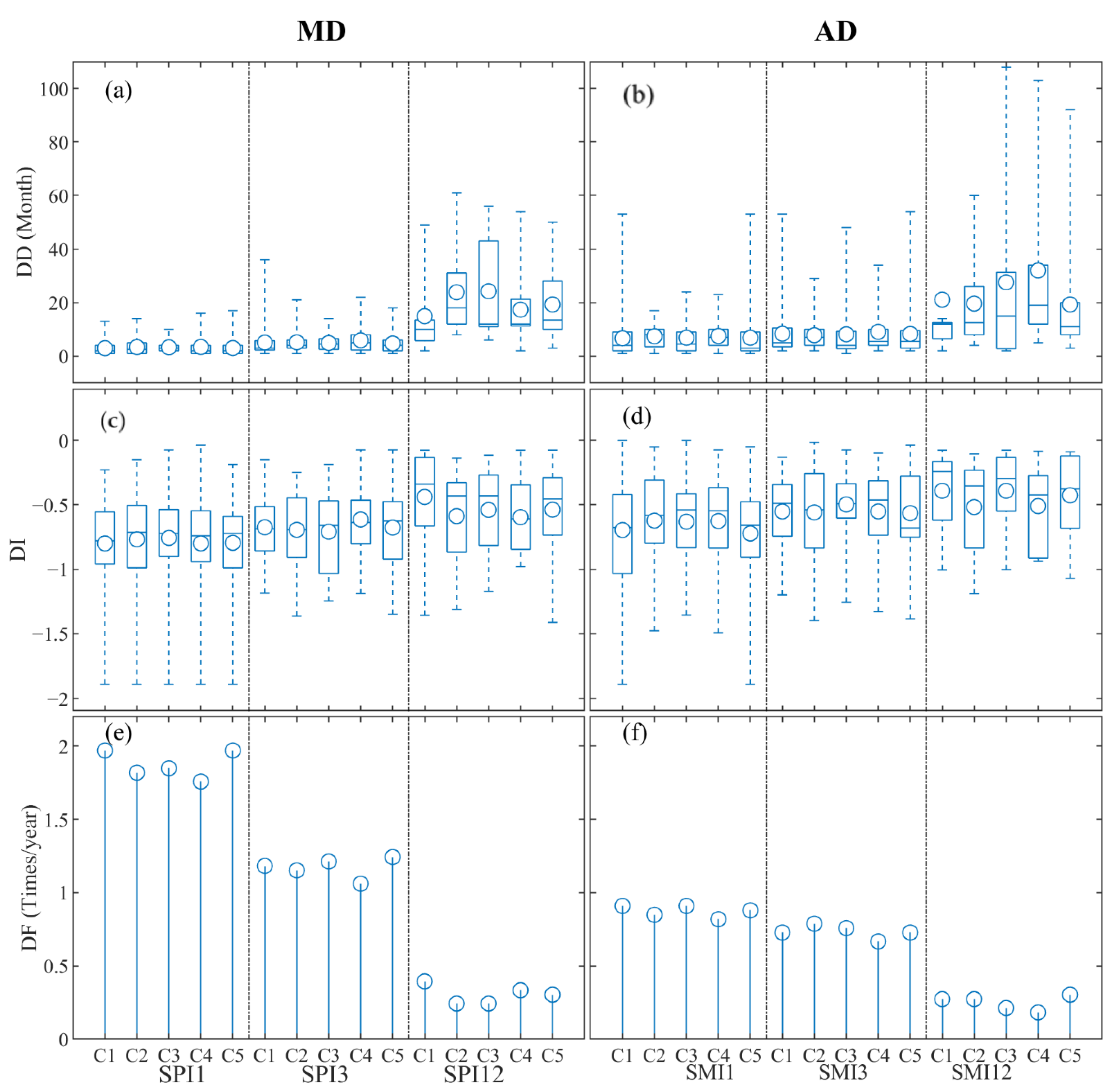 Remotesensing 14 03307 g006 Remotesensing 14 03307 g006