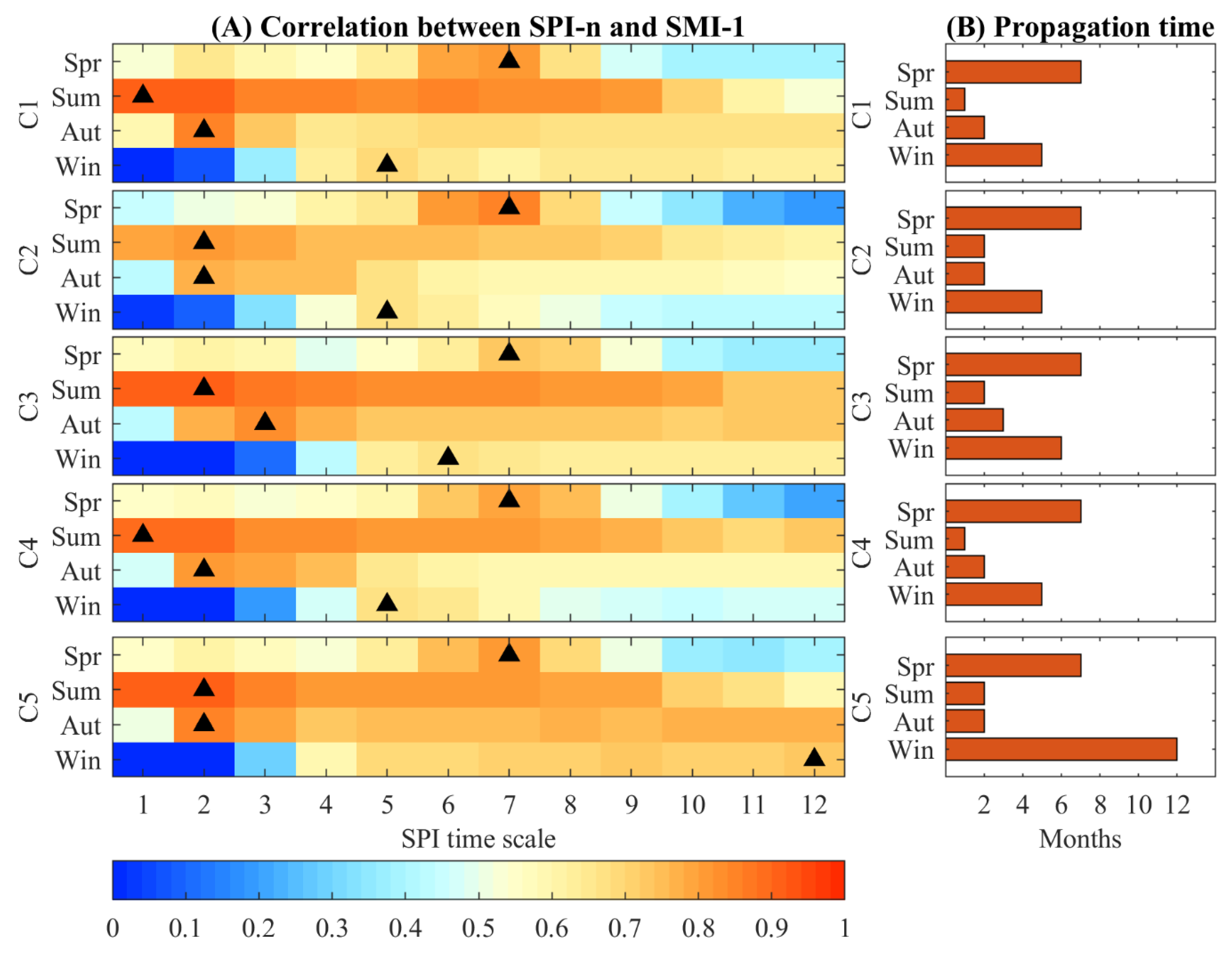 Remotesensing 14 03307 g007 Remotesensing 14 03307 g007